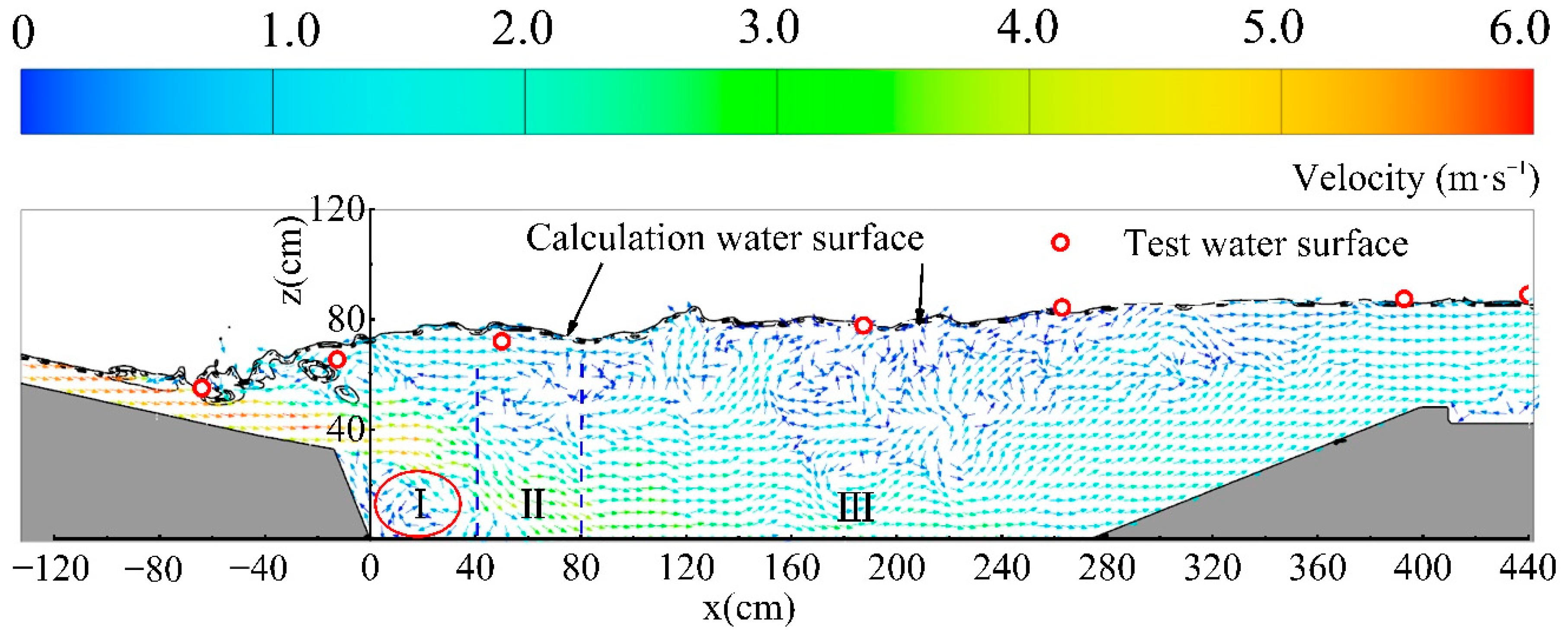 Water 13 00238 g006