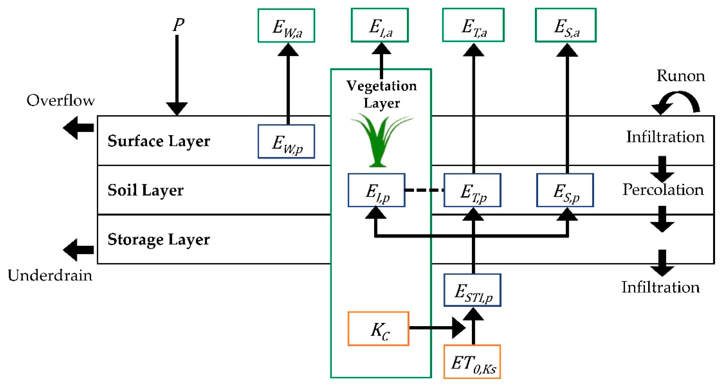 Water 13 00243 g002 Water 13 00243 g002
