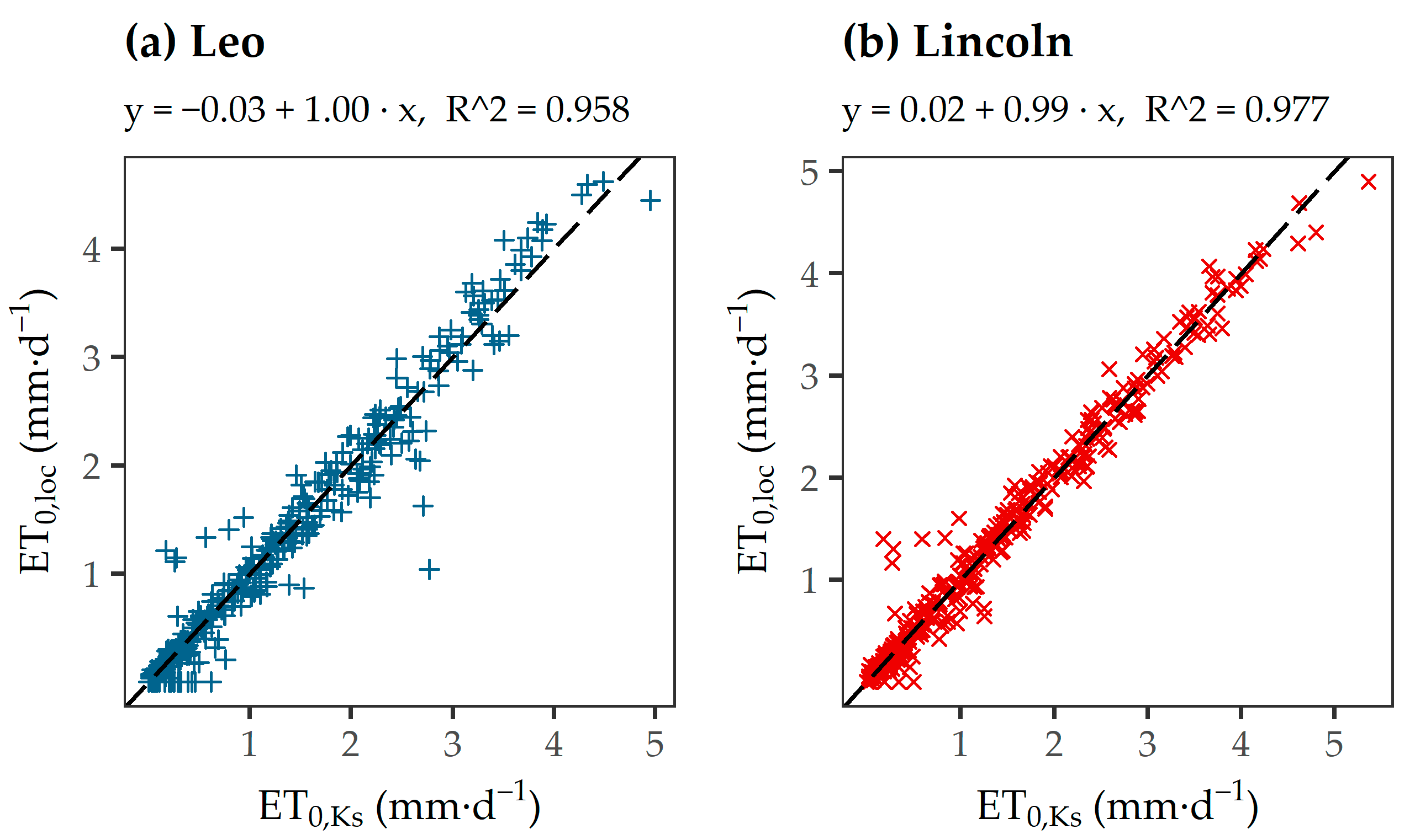 Water 13 00243 g004 Water 13 00243 g004