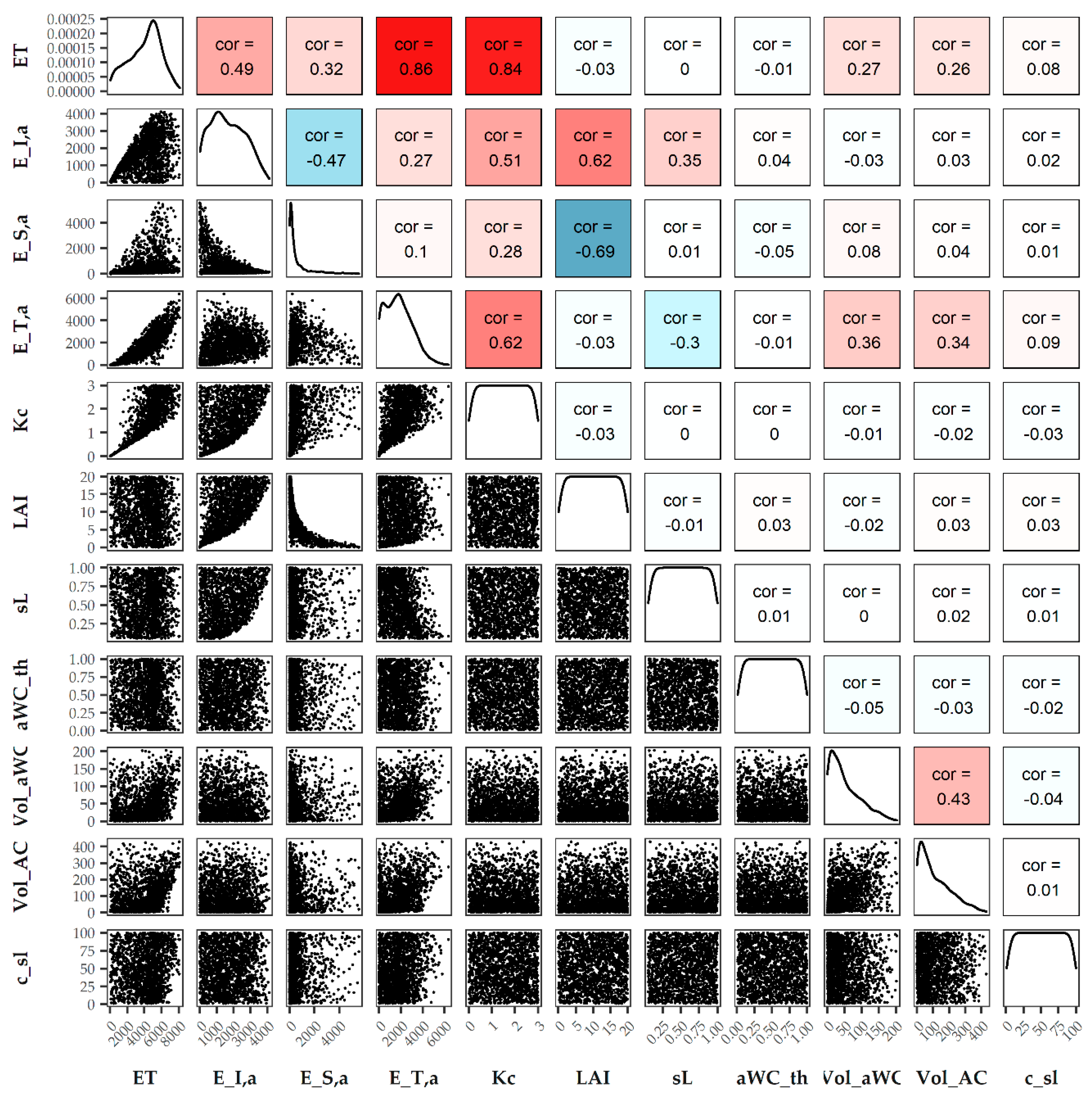 Water 13 00243 g005 Water 13 00243 g005