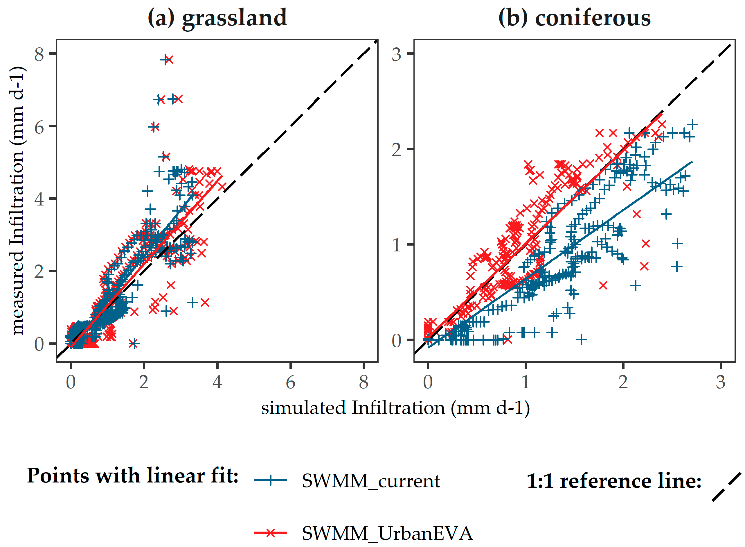 Water 13 00243 g008 Water 13 00243 g008