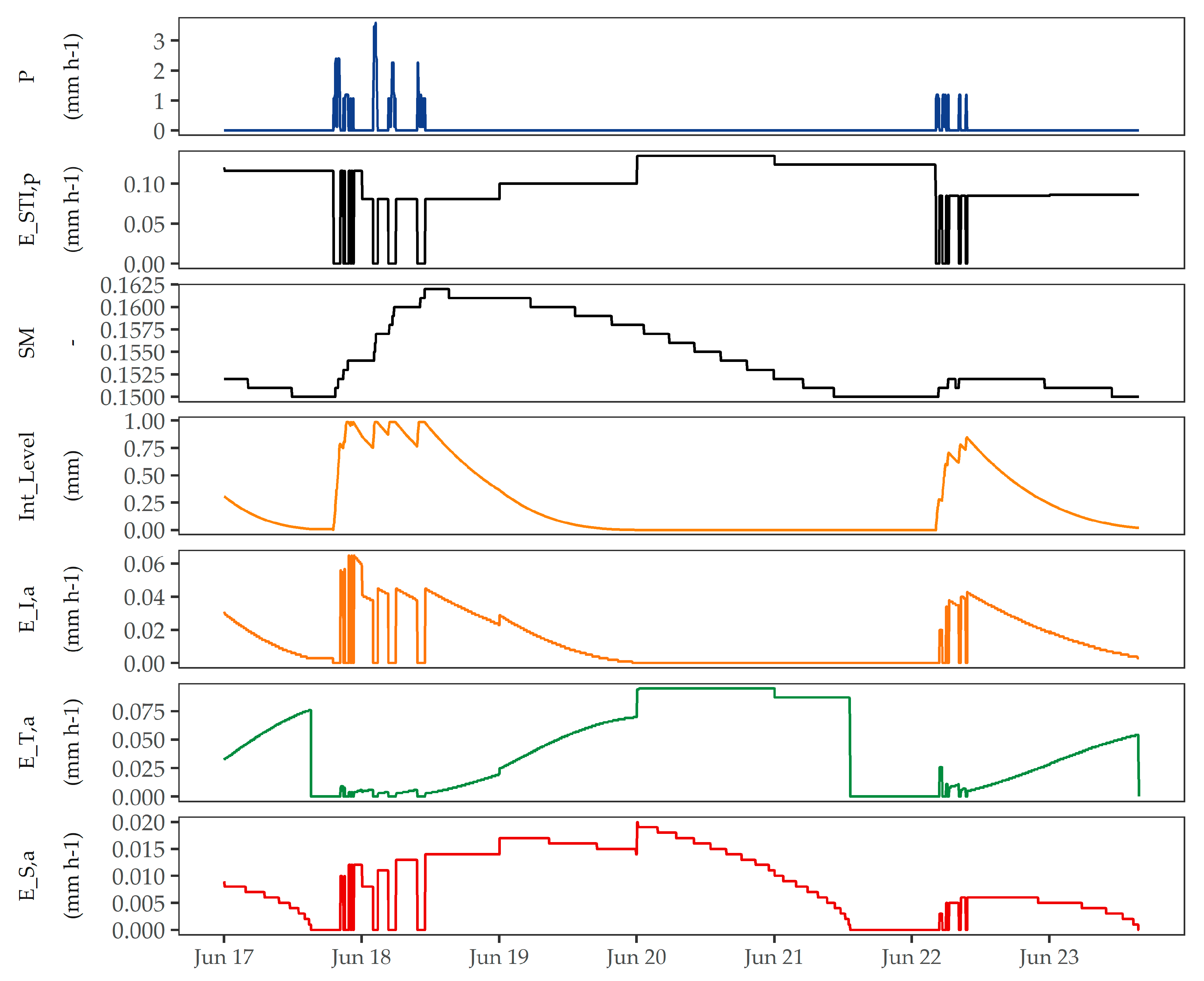 Water 13 00243 g009 Water 13 00243 g009