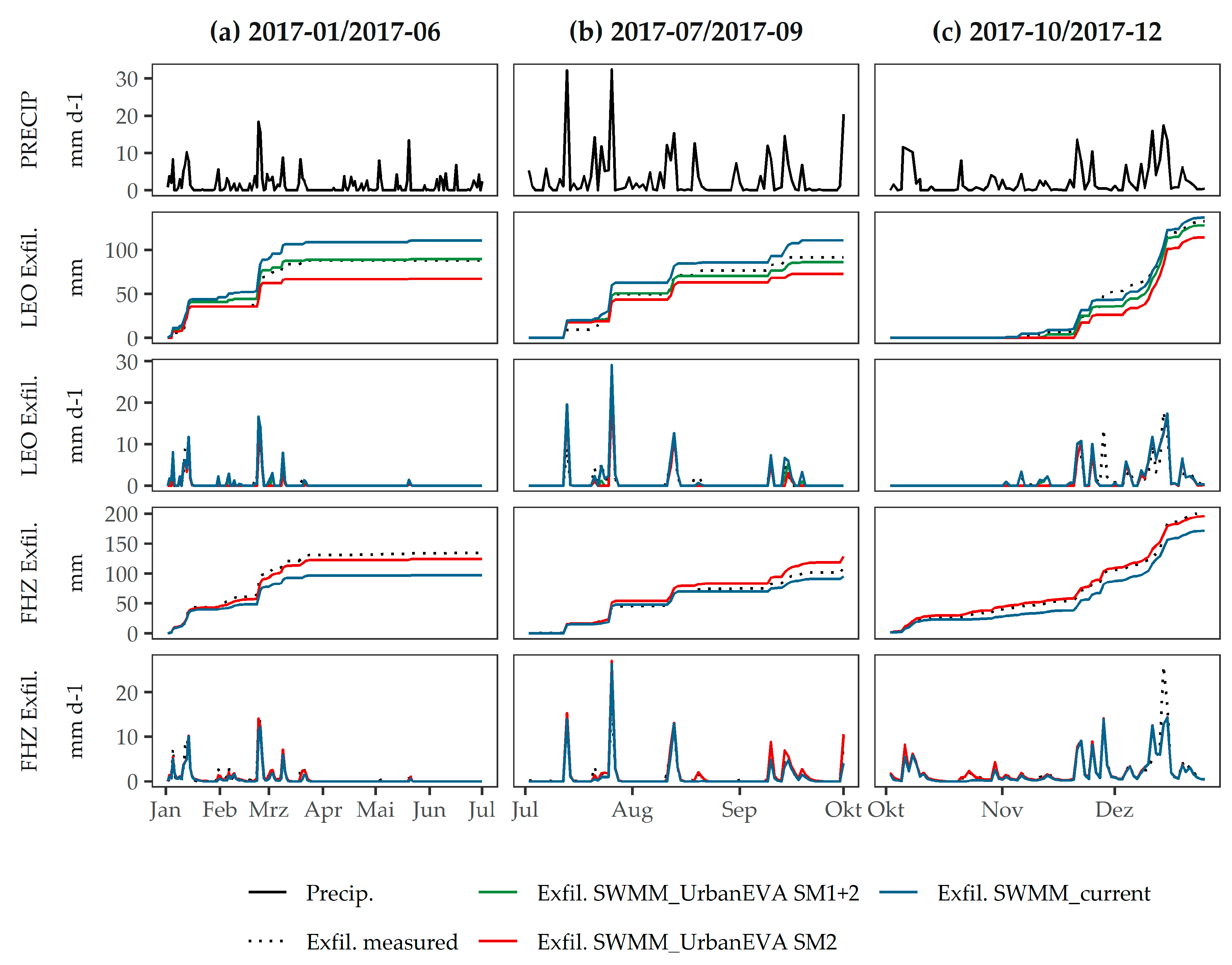 Water 13 00243 g011 Water 13 00243 g011