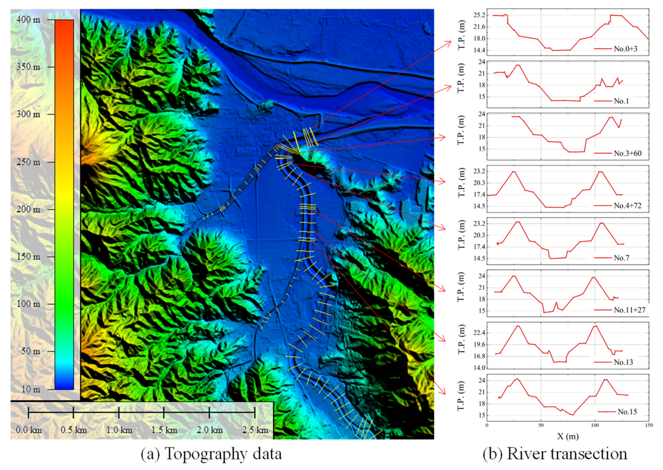 Water 13 00244 g003 Water 13 00244 g003