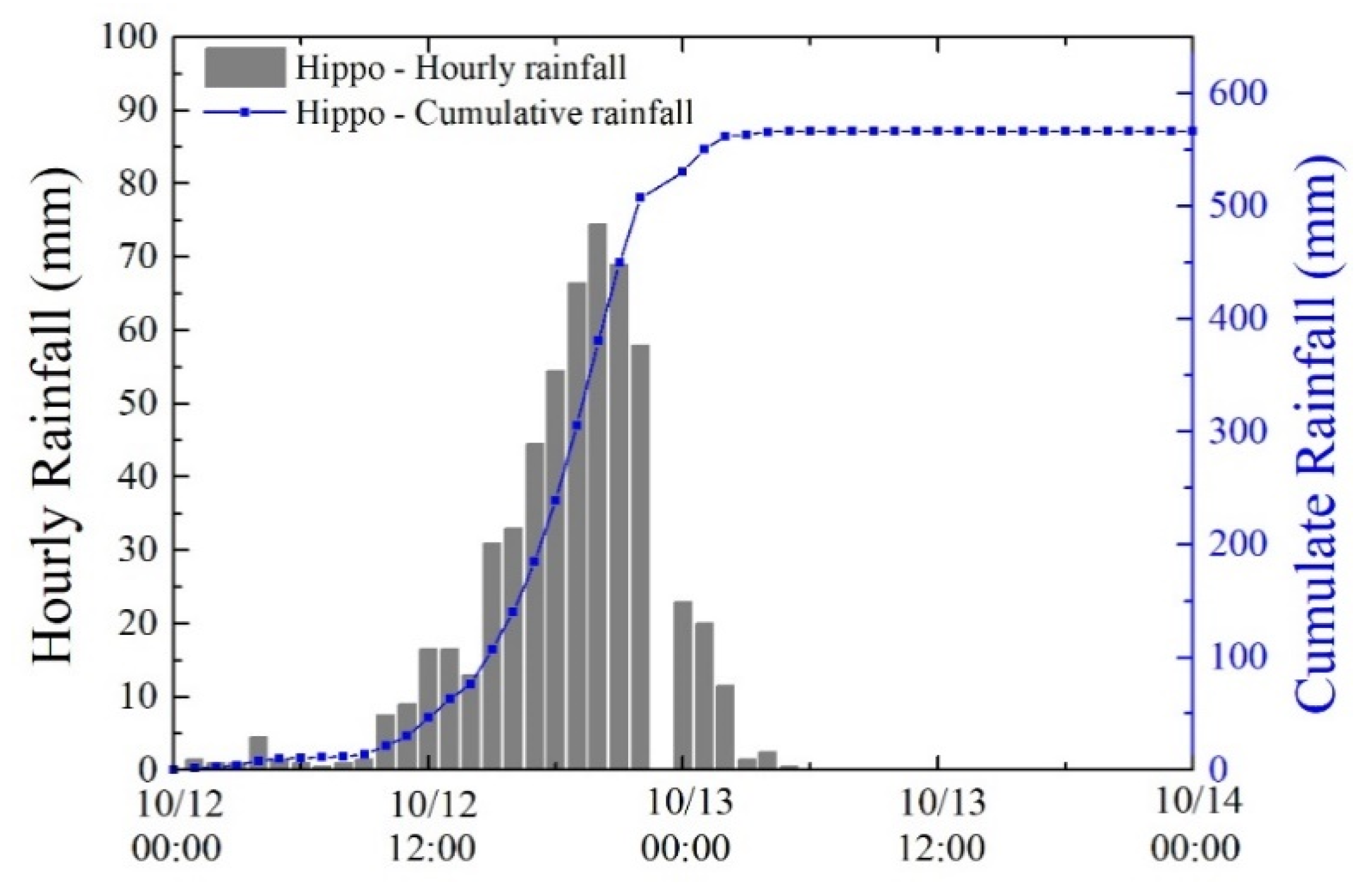 Water 13 00244 g004 Water 13 00244 g004