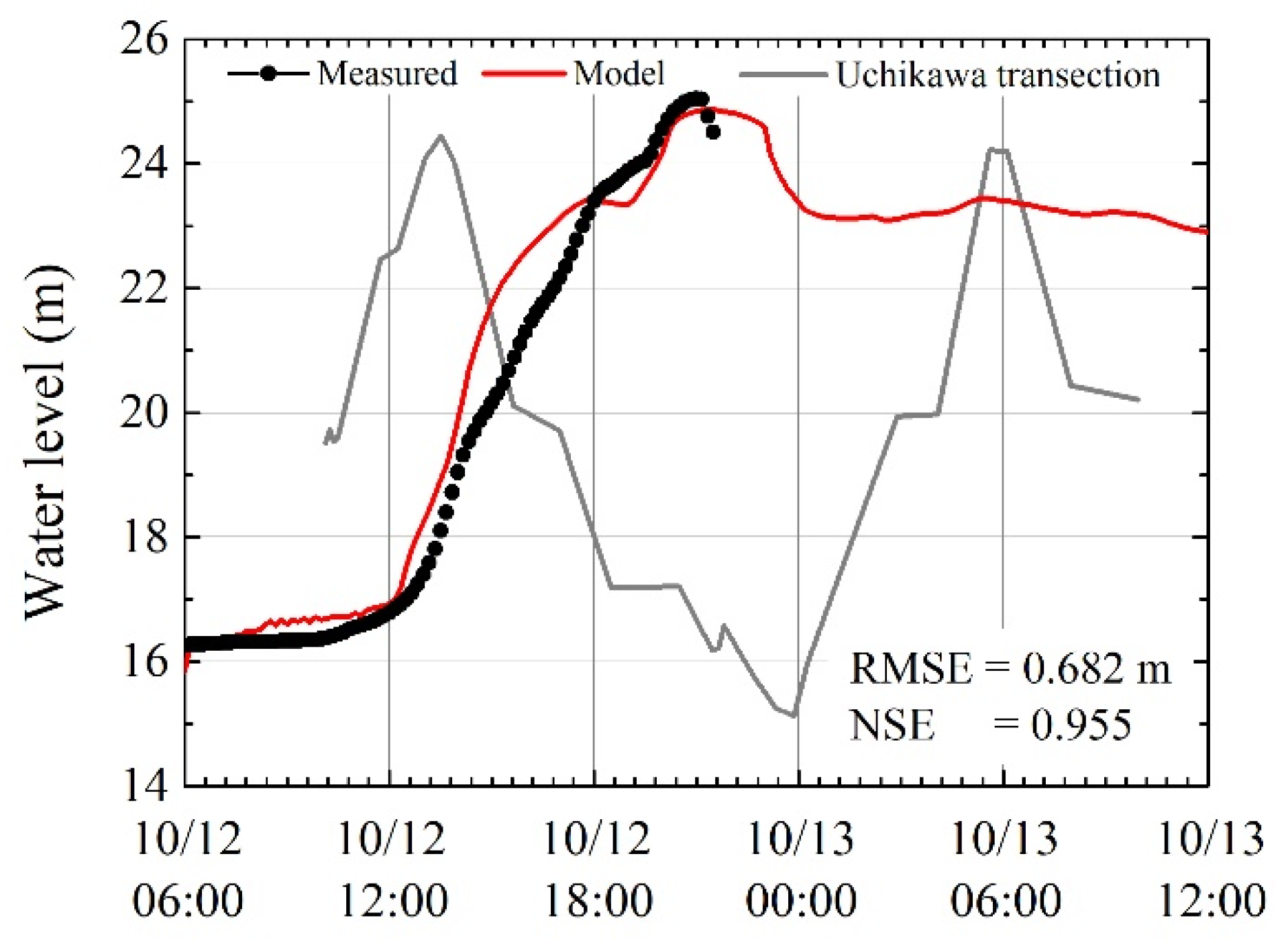 Water 13 00244 g007 Water 13 00244 g007