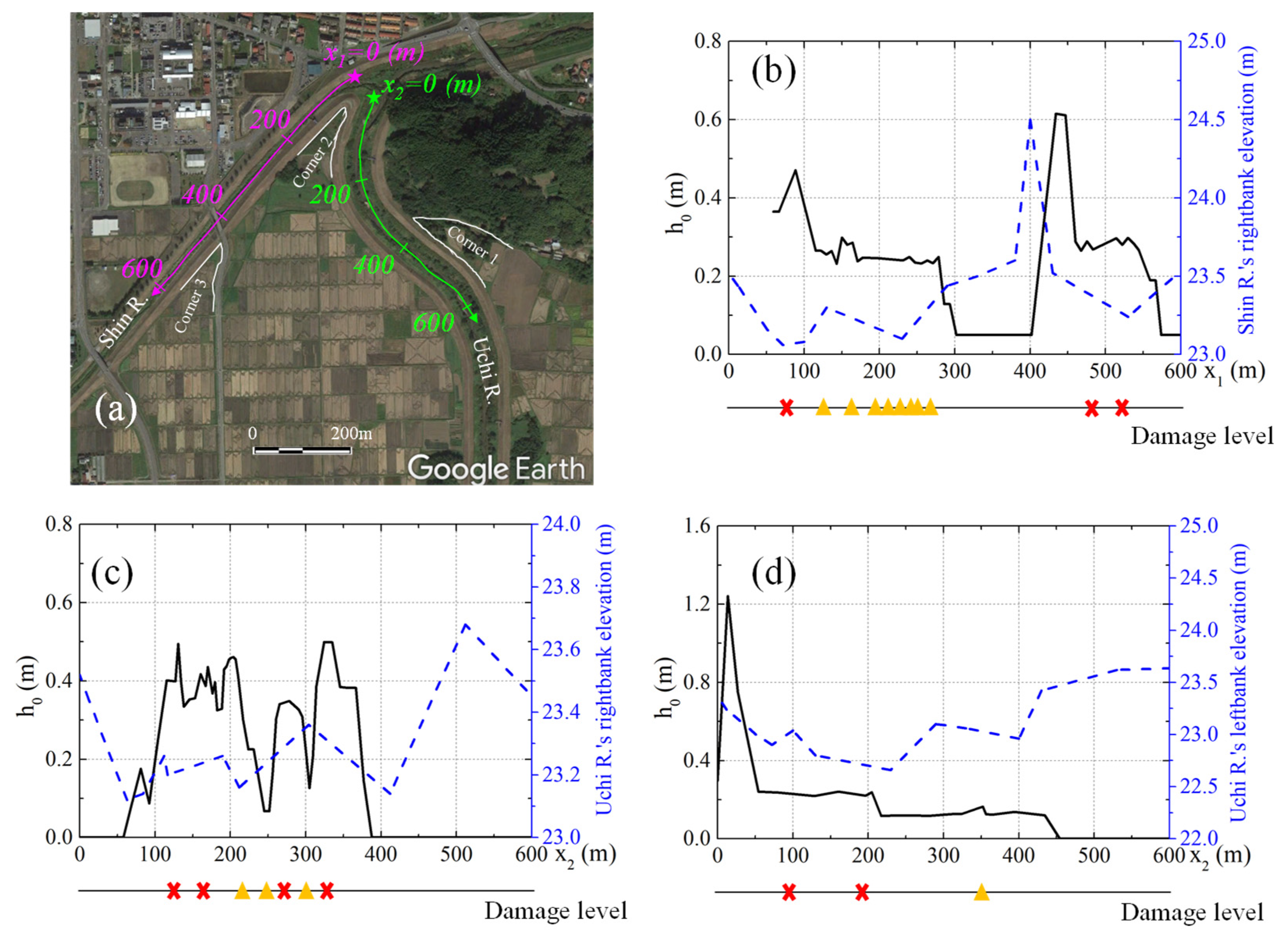 Water 13 00244 g016 Water 13 00244 g016
