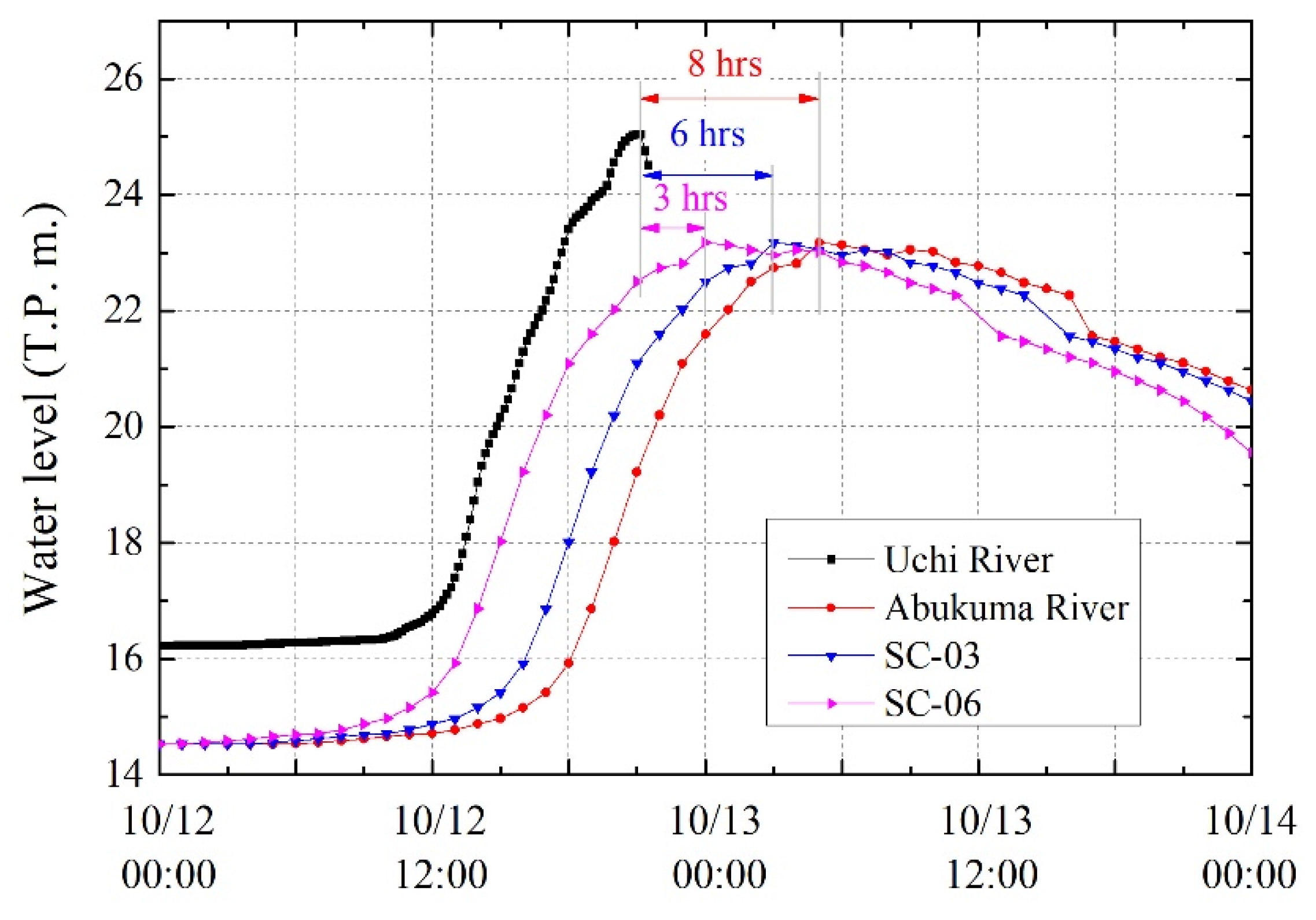 Water 13 00244 g020 Water 13 00244 g020