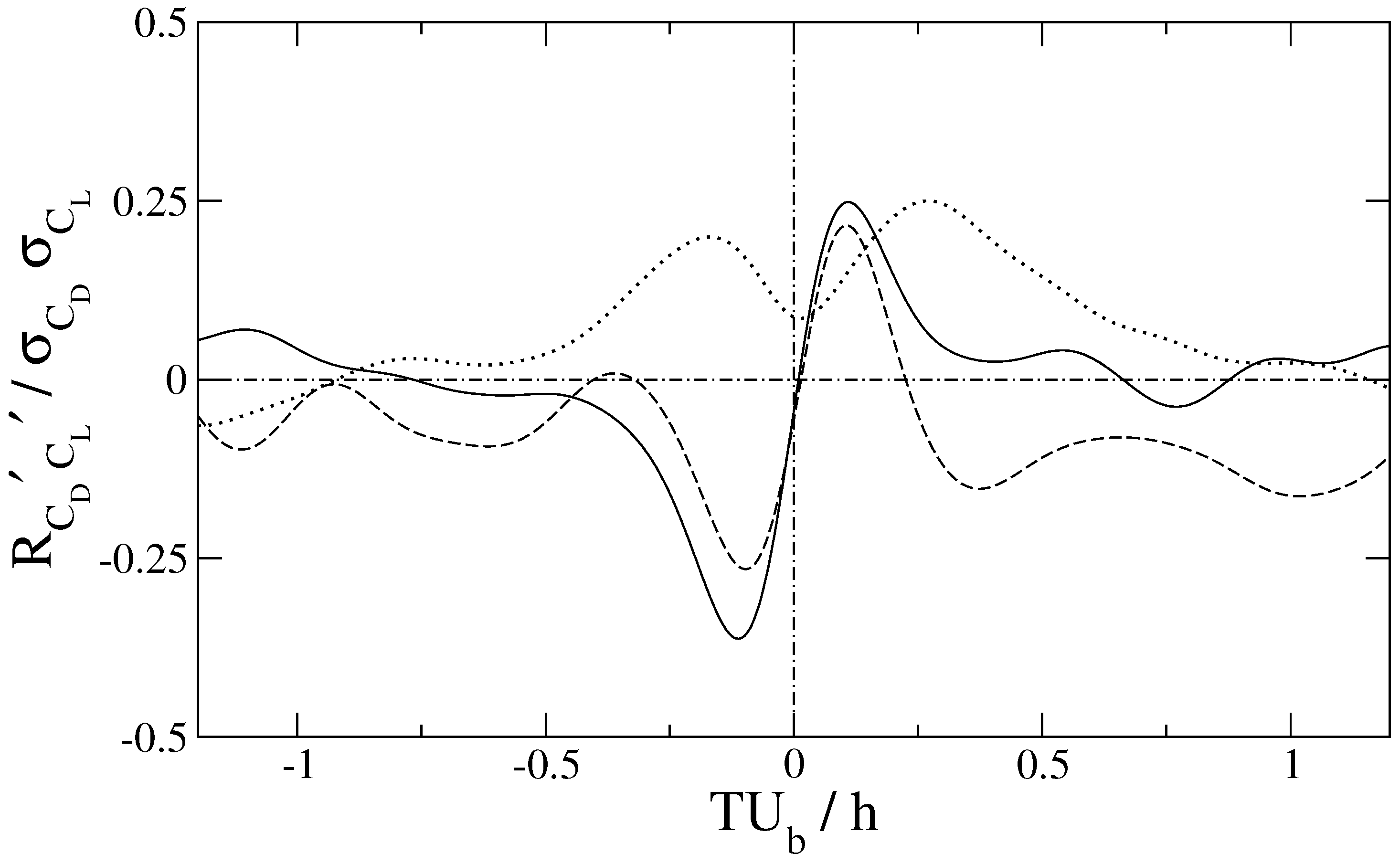 Water 13 00248 g007 Water 13 00248 g007