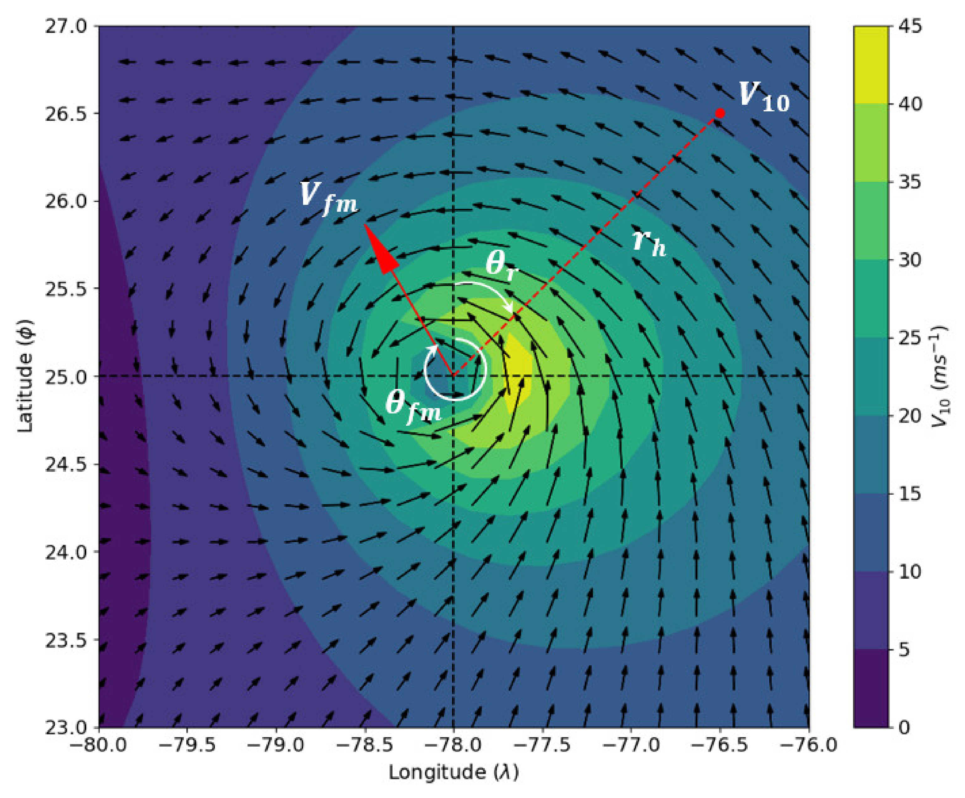 Water 13 00251 g002 Water 13 00251 g002