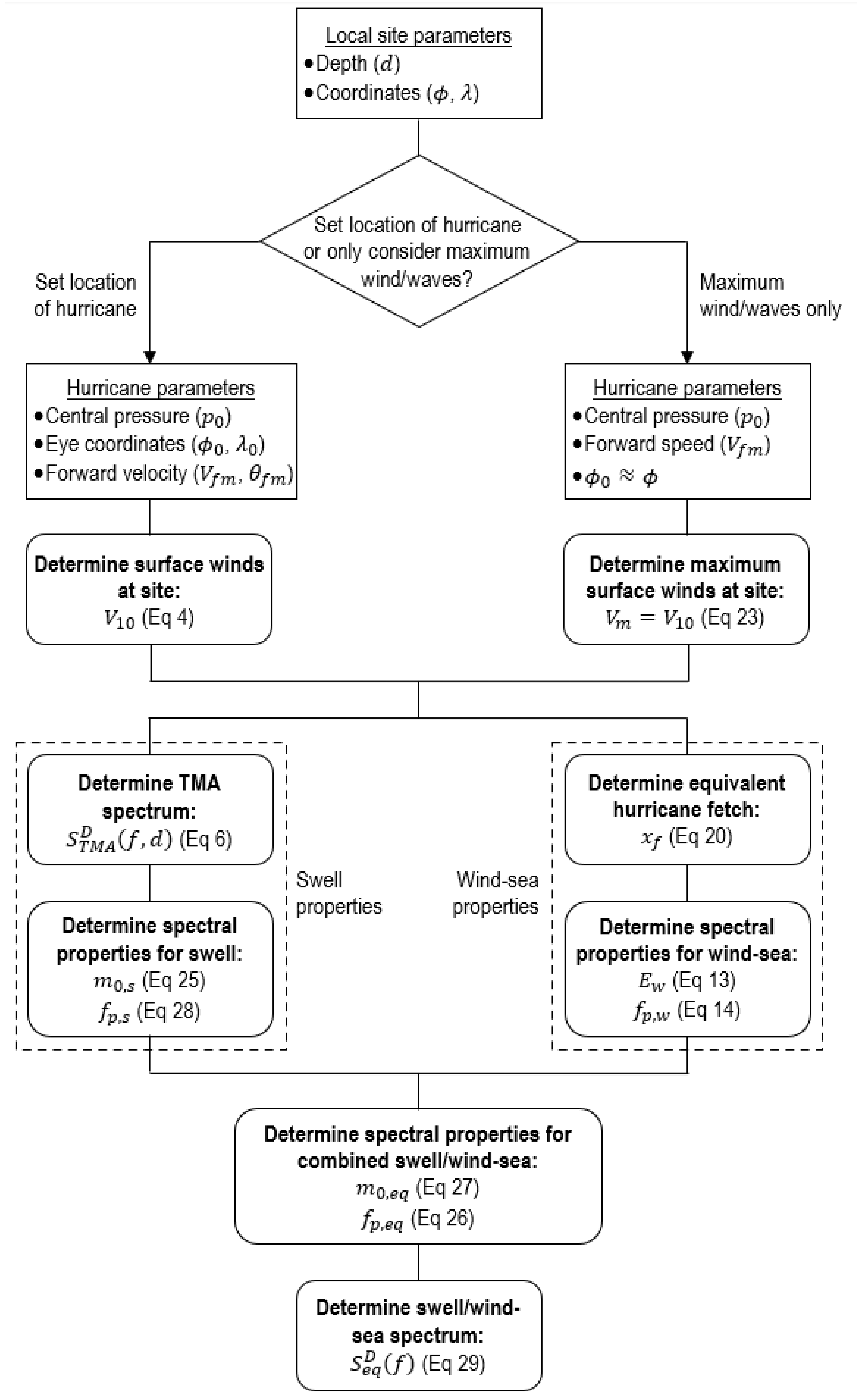 Water 13 00251 g003 Water 13 00251 g003