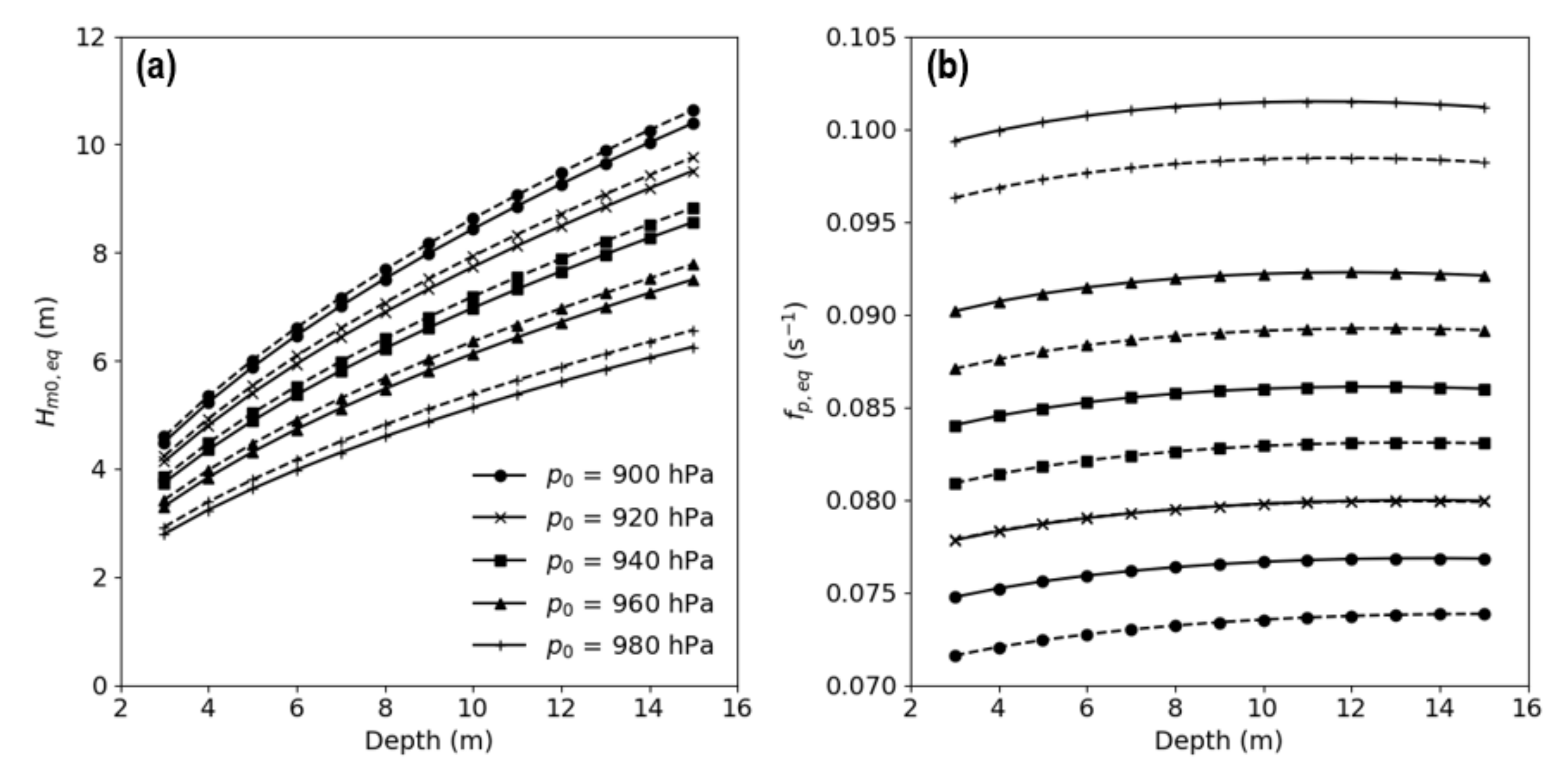 Water 13 00251 g004 Water 13 00251 g004