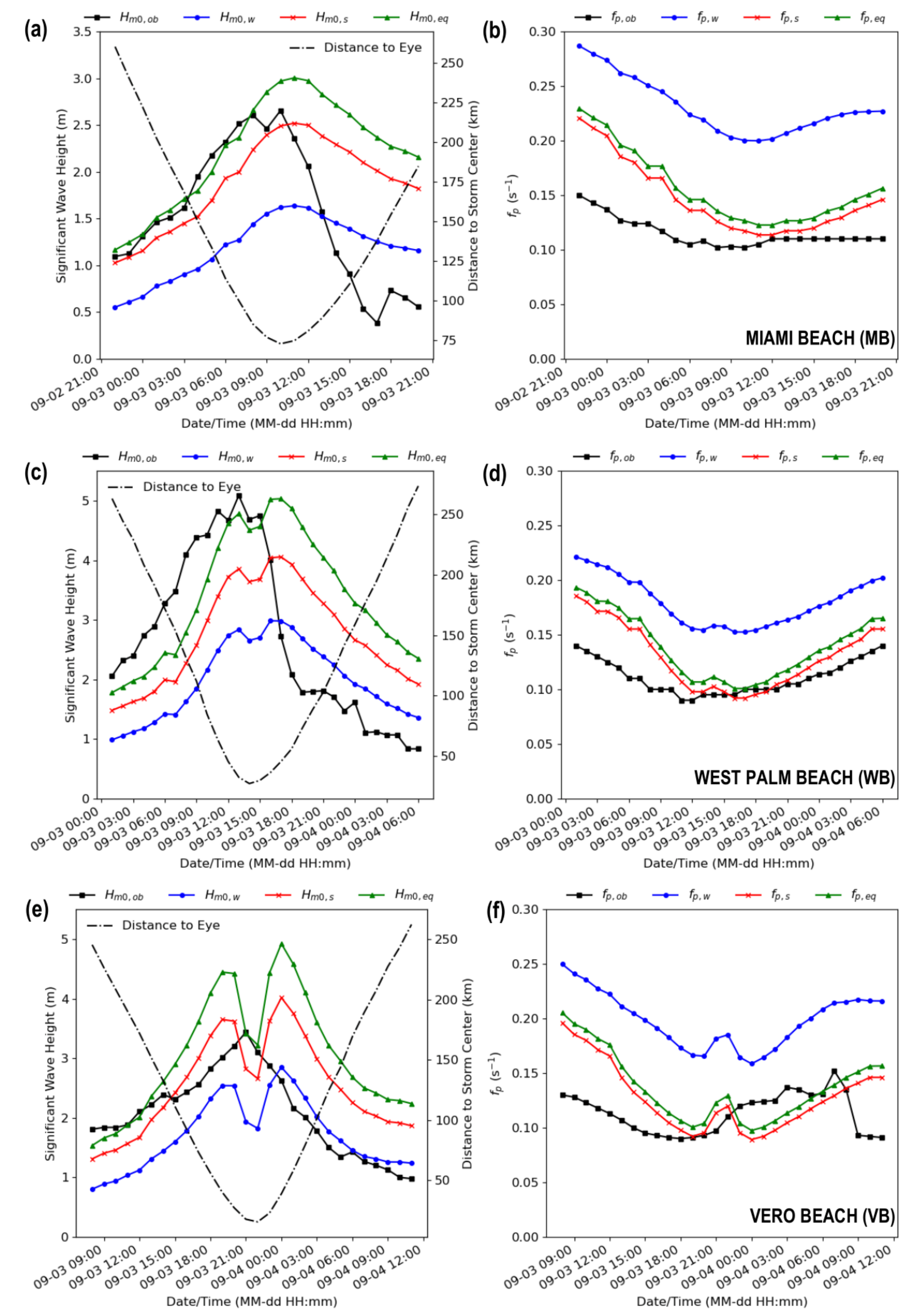 Water 13 00251 g006 Water 13 00251 g006