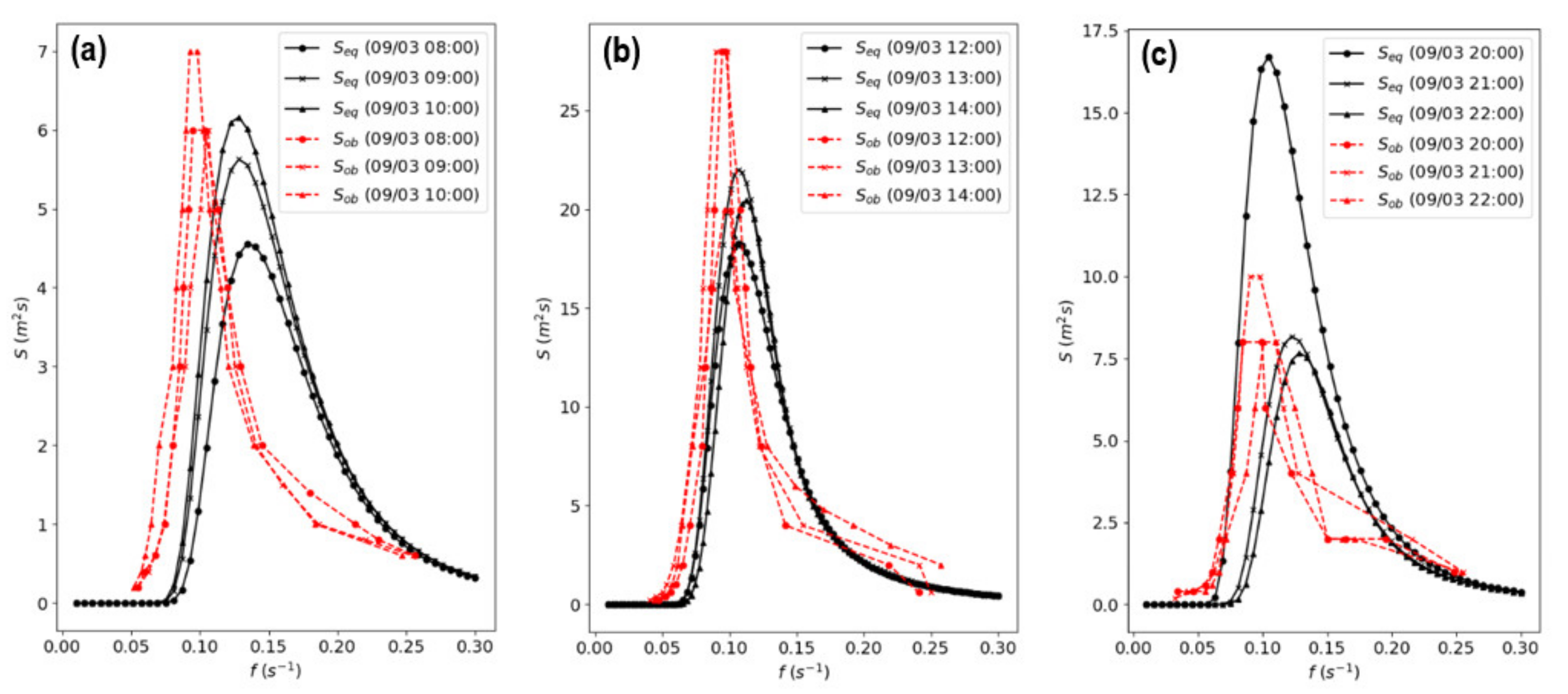 Water 13 00251 g007 Water 13 00251 g007