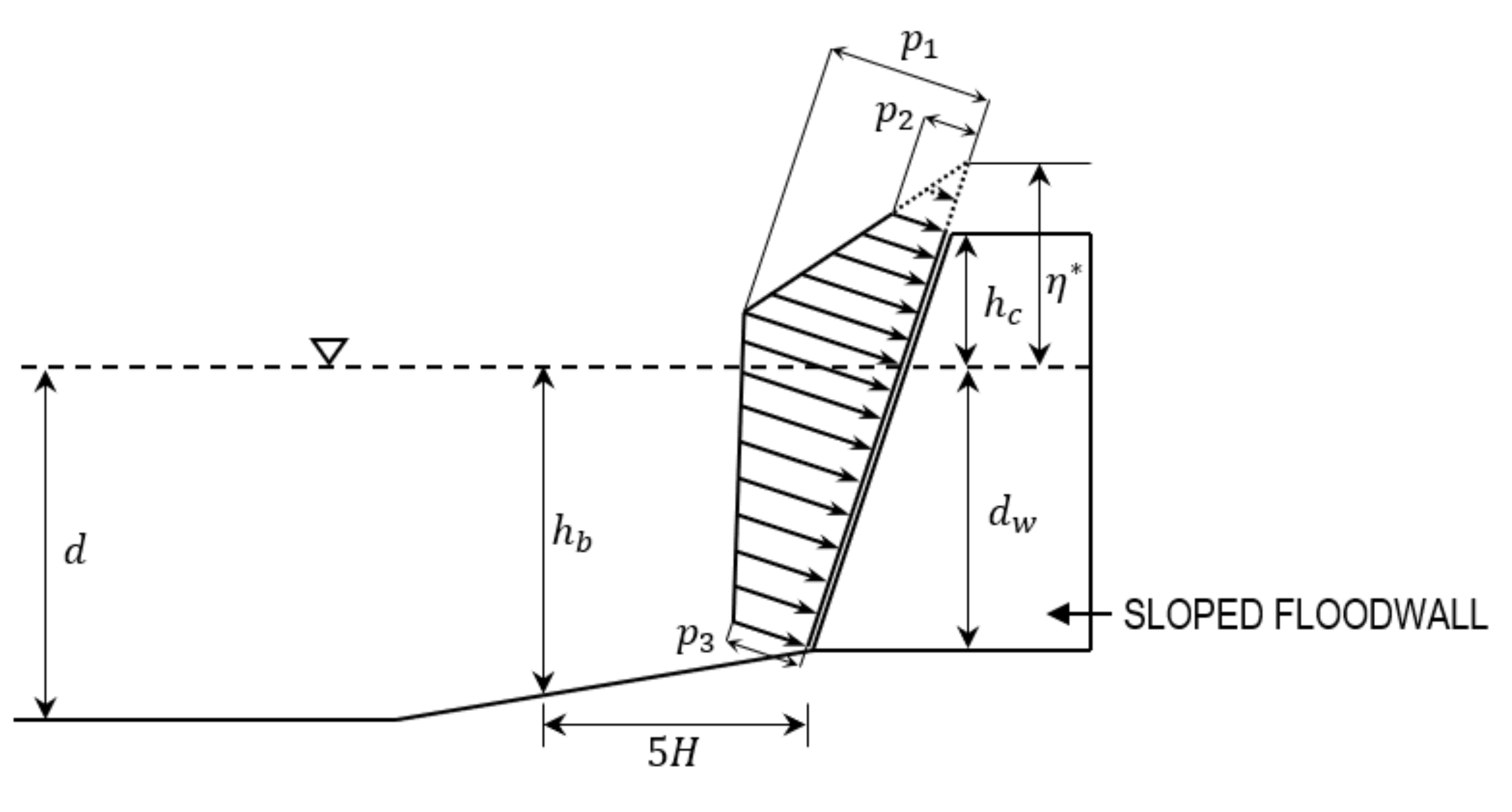 Water 13 00251 g010 Water 13 00251 g010