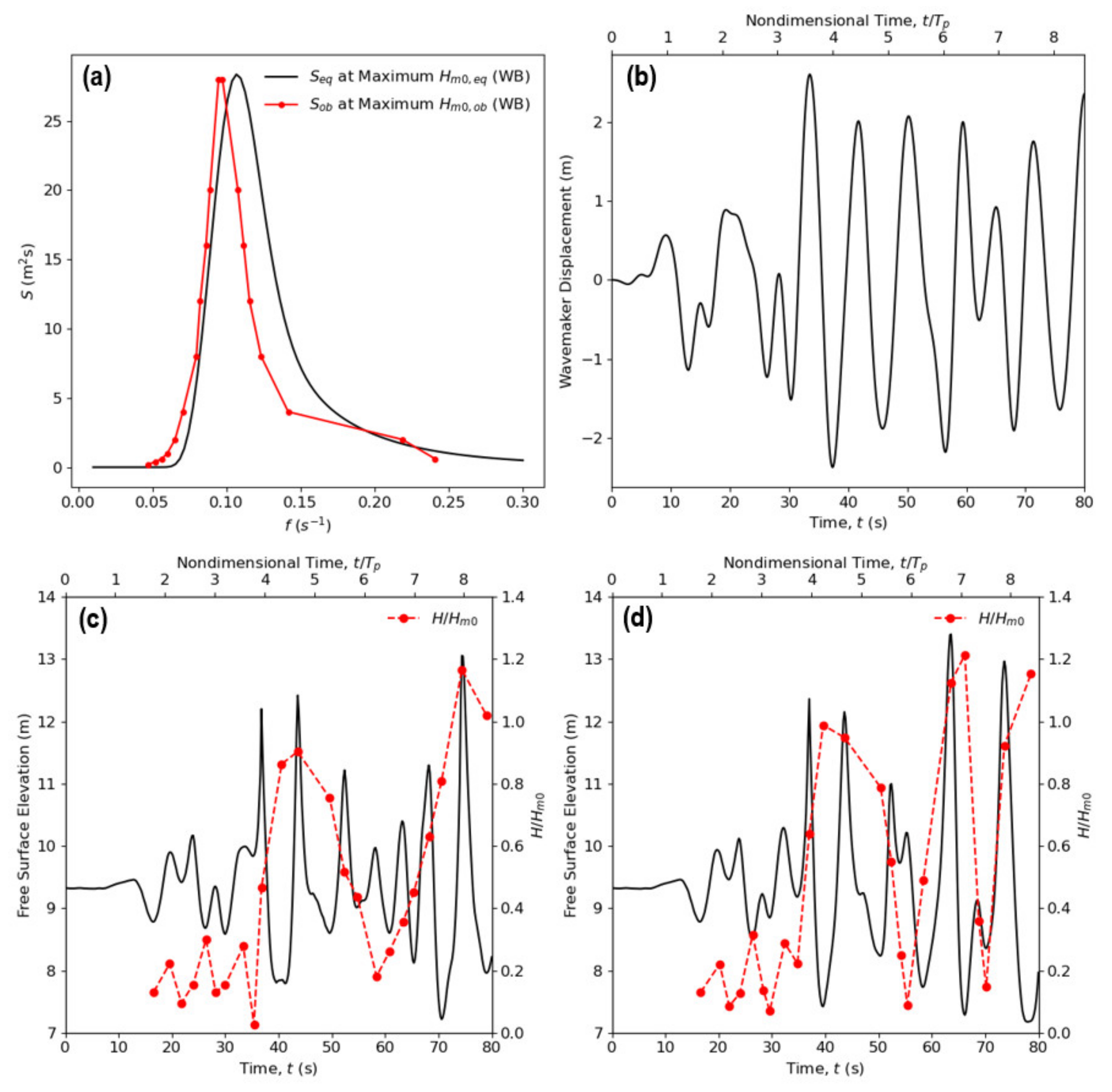 Water 13 00251 g012 Water 13 00251 g012