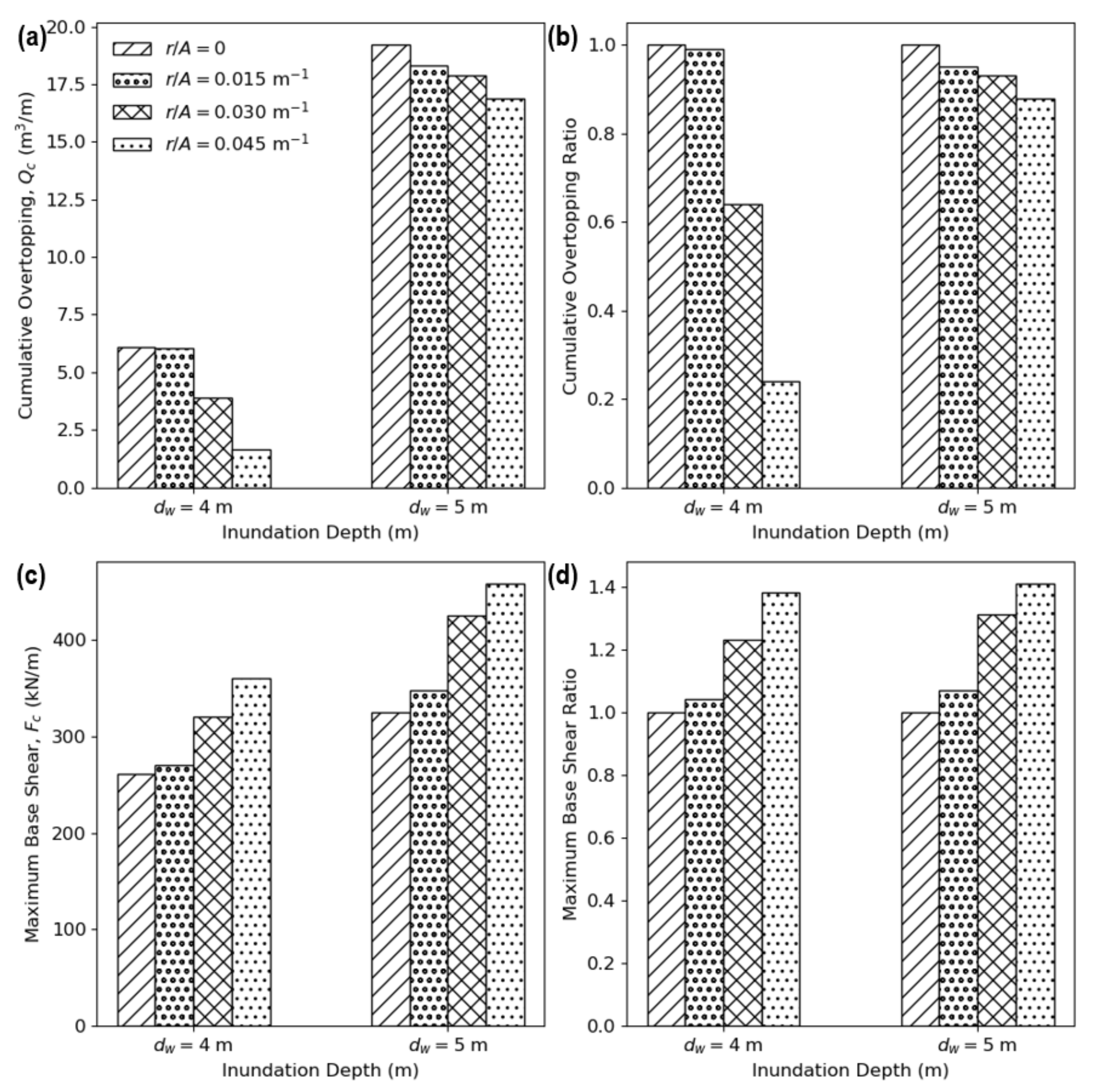 Water 13 00251 g013 Water 13 00251 g013