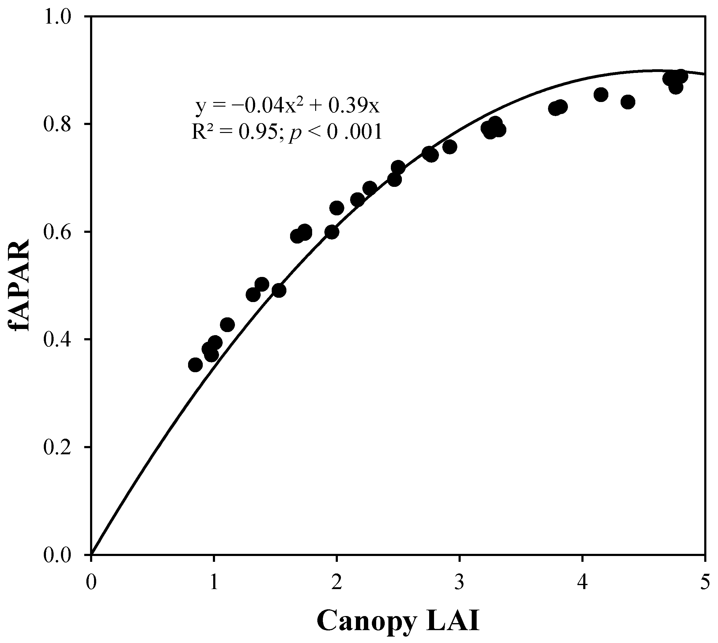Water 13 00252 g003 Water 13 00252 g003