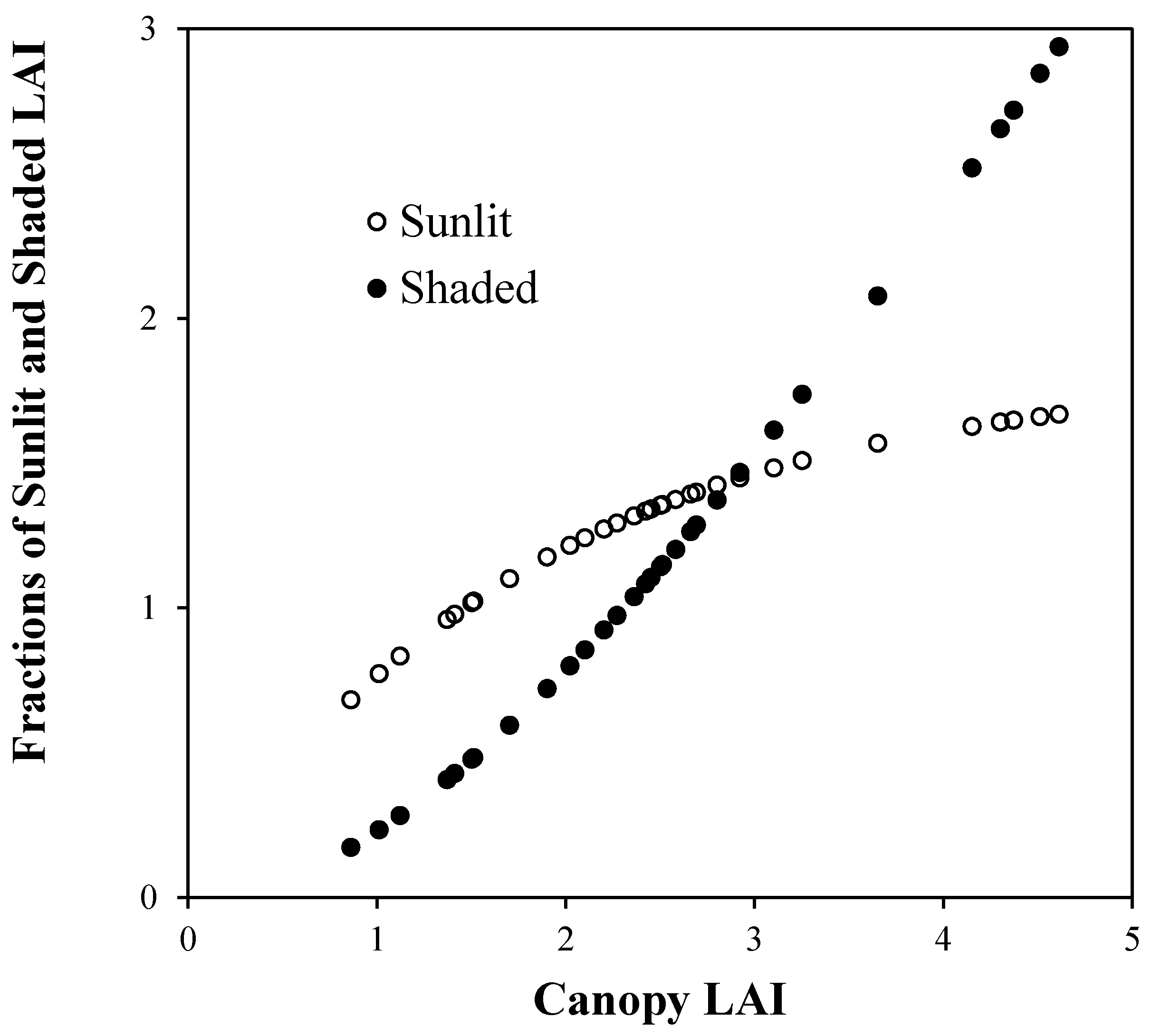 Water 13 00252 g004 Water 13 00252 g004