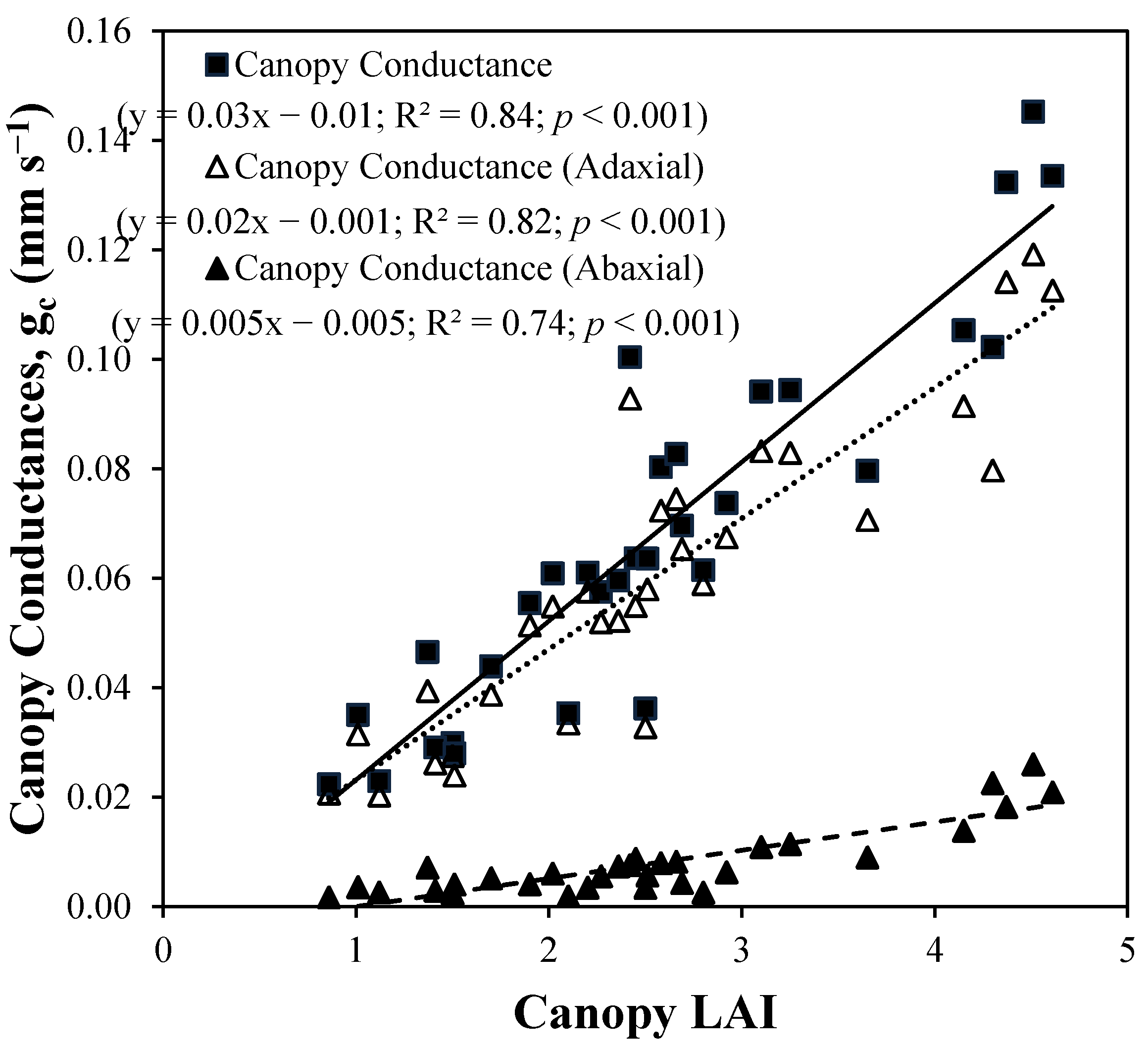 Water 13 00252 g005 Water 13 00252 g005