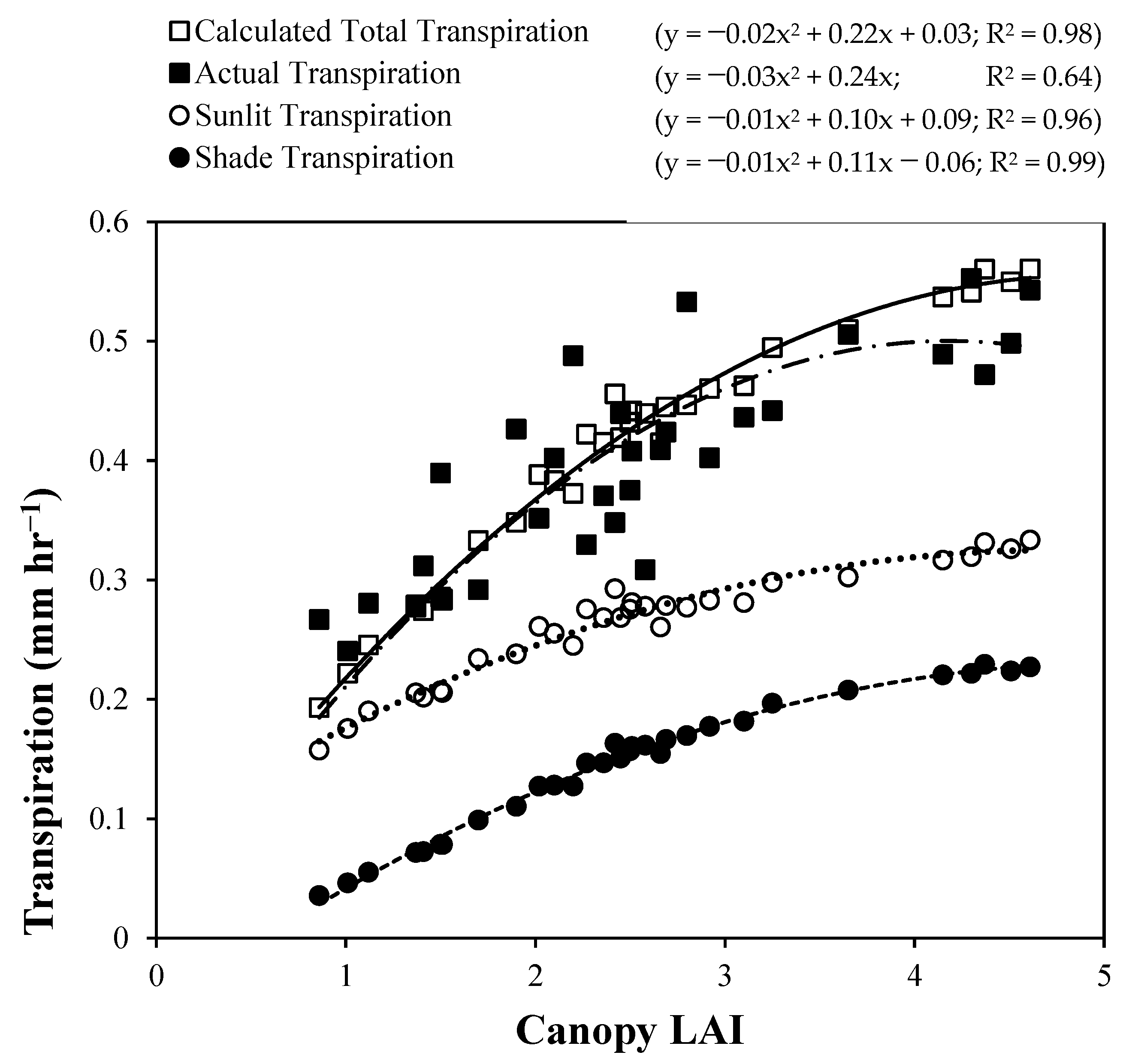 Water 13 00252 g006 Water 13 00252 g006