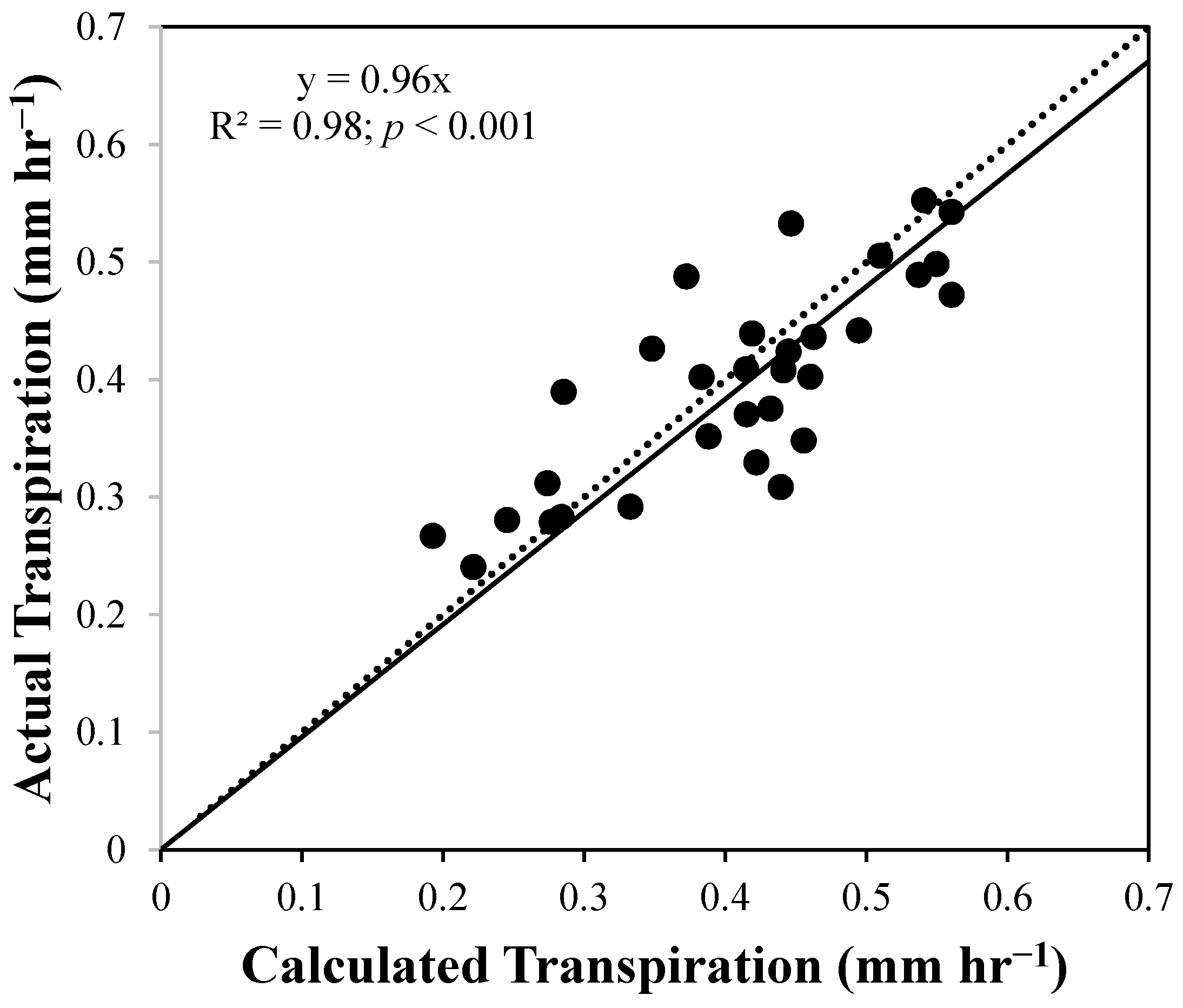 Water 13 00252 g007 Water 13 00252 g007