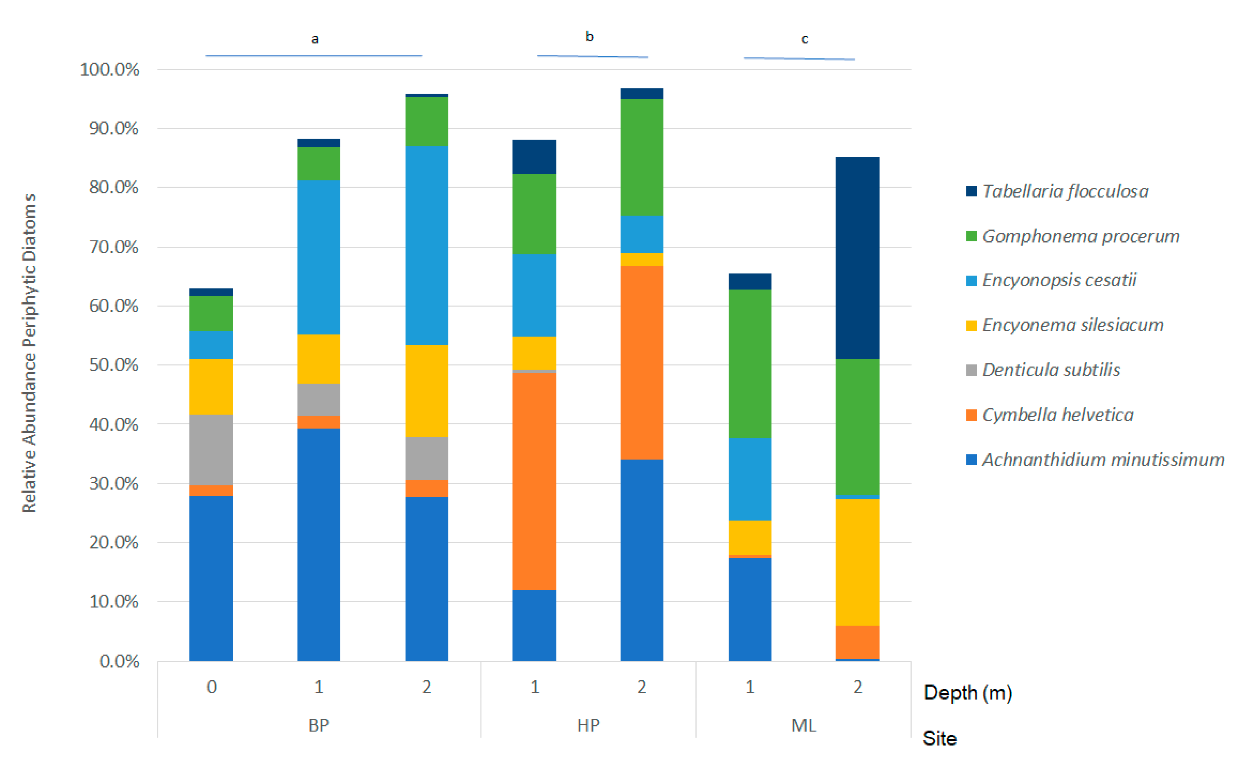 Water 13 00253 g004 Water 13 00253 g004