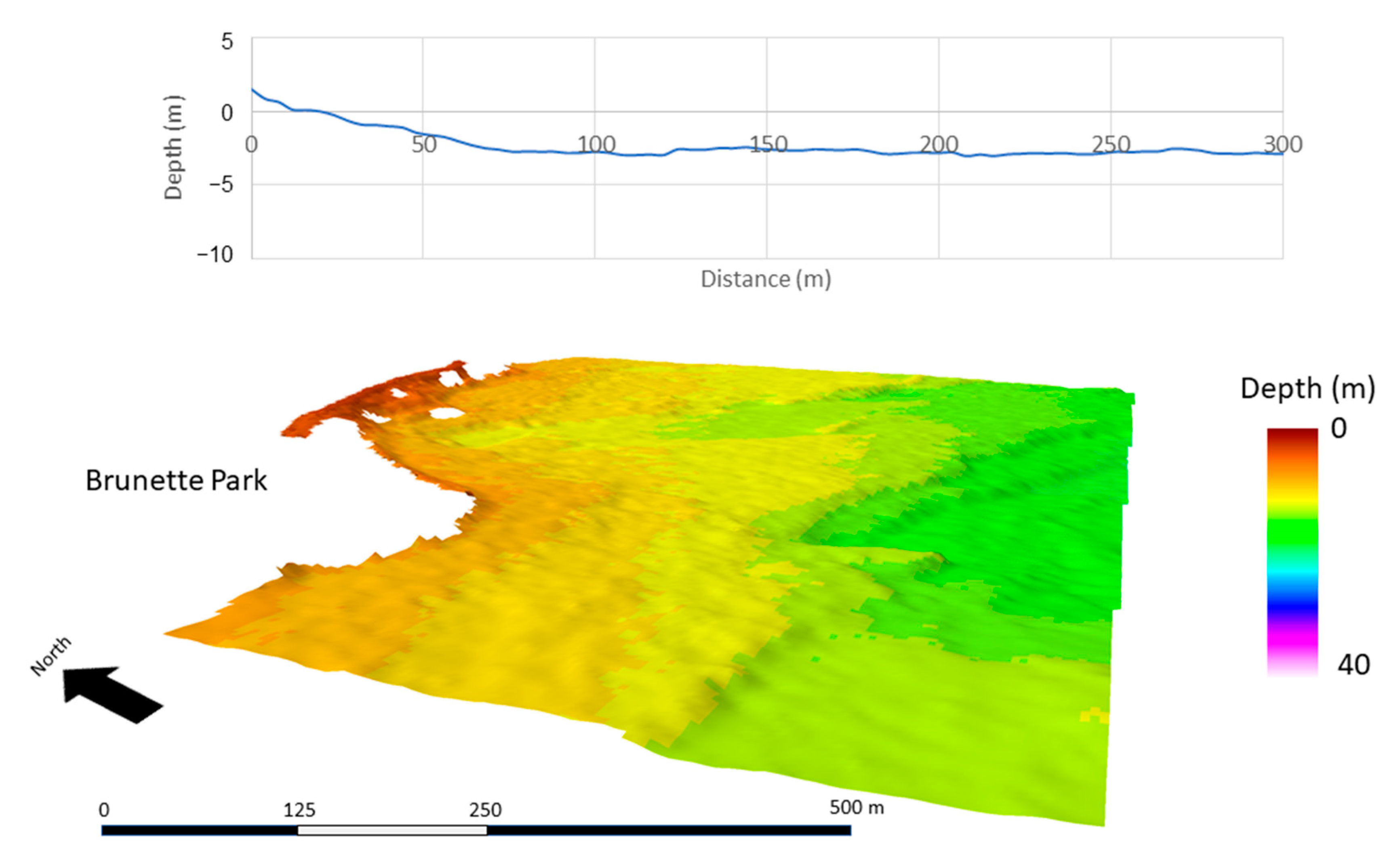 Water 13 00253 g005 Water 13 00253 g005