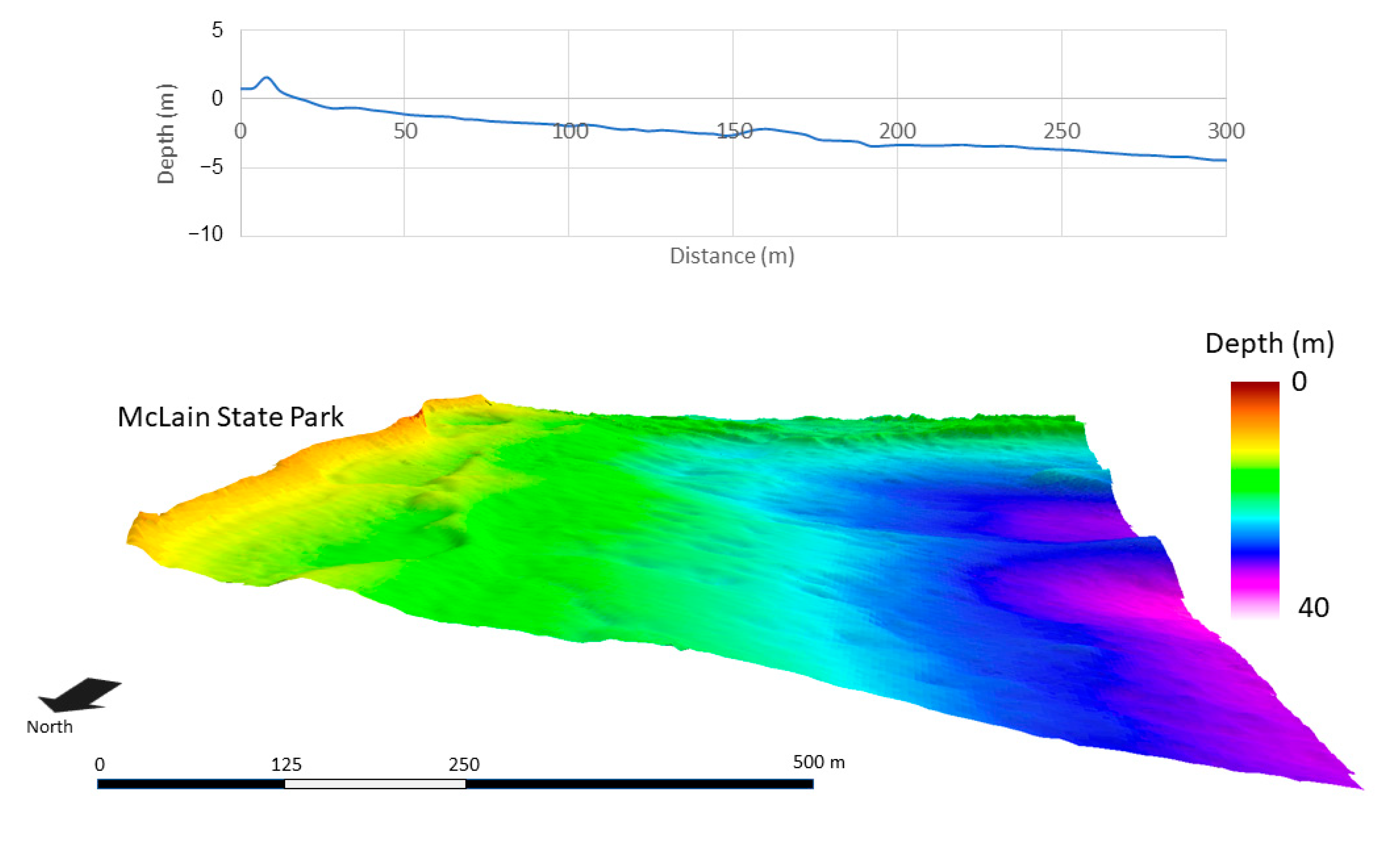 Water 13 00253 g006 Water 13 00253 g006