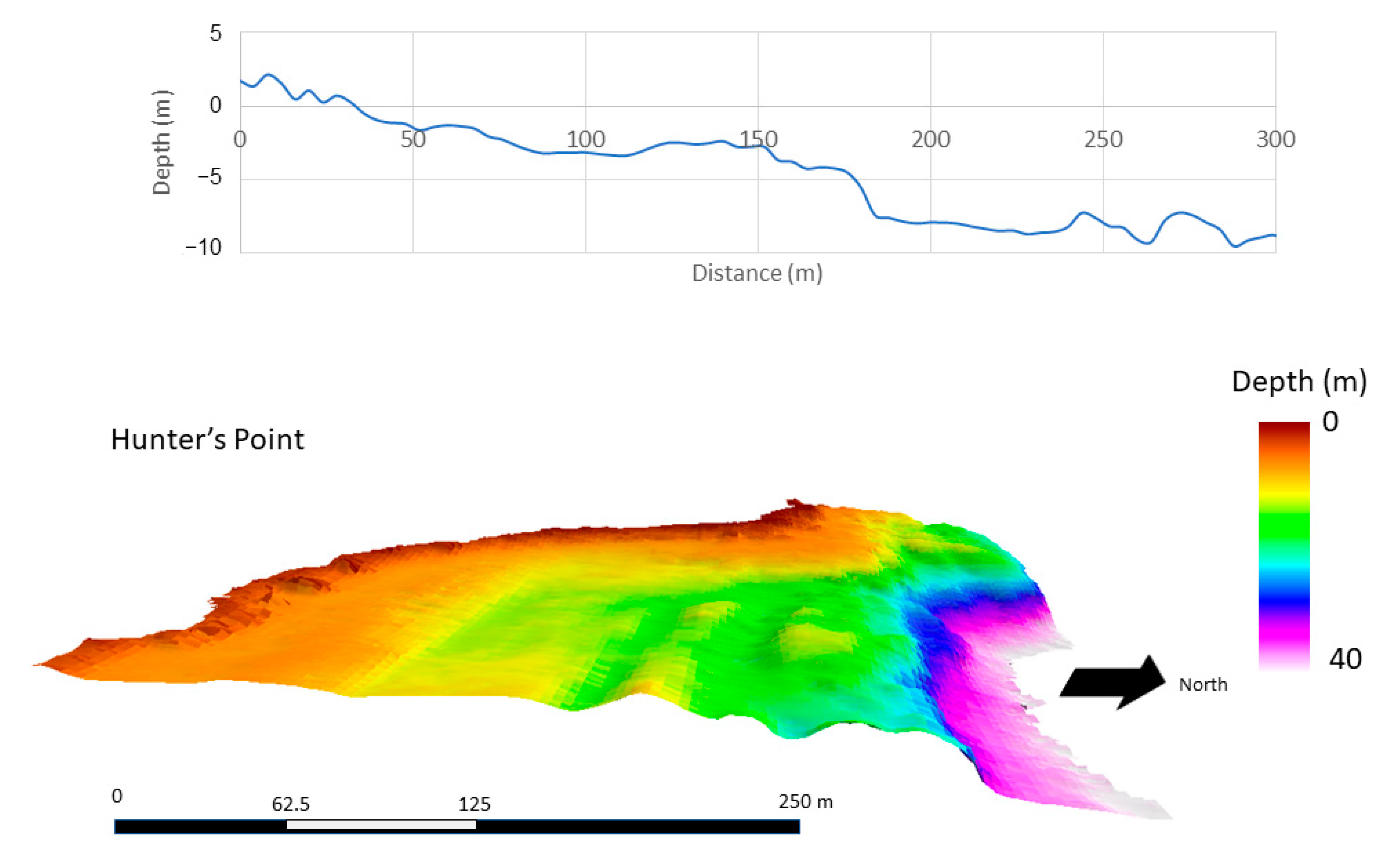 Water 13 00253 g007 Water 13 00253 g007