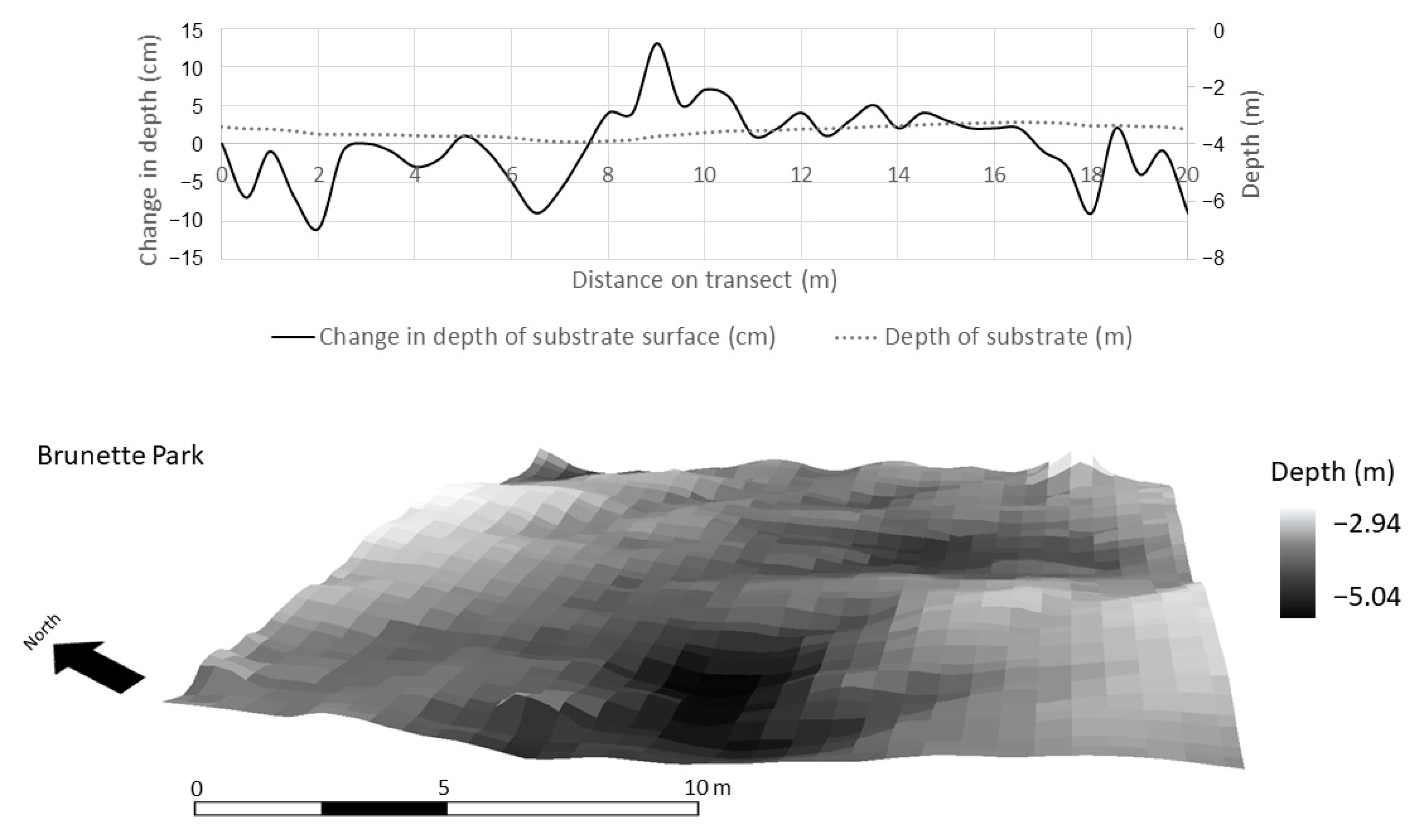 Water 13 00253 g008 Water 13 00253 g008