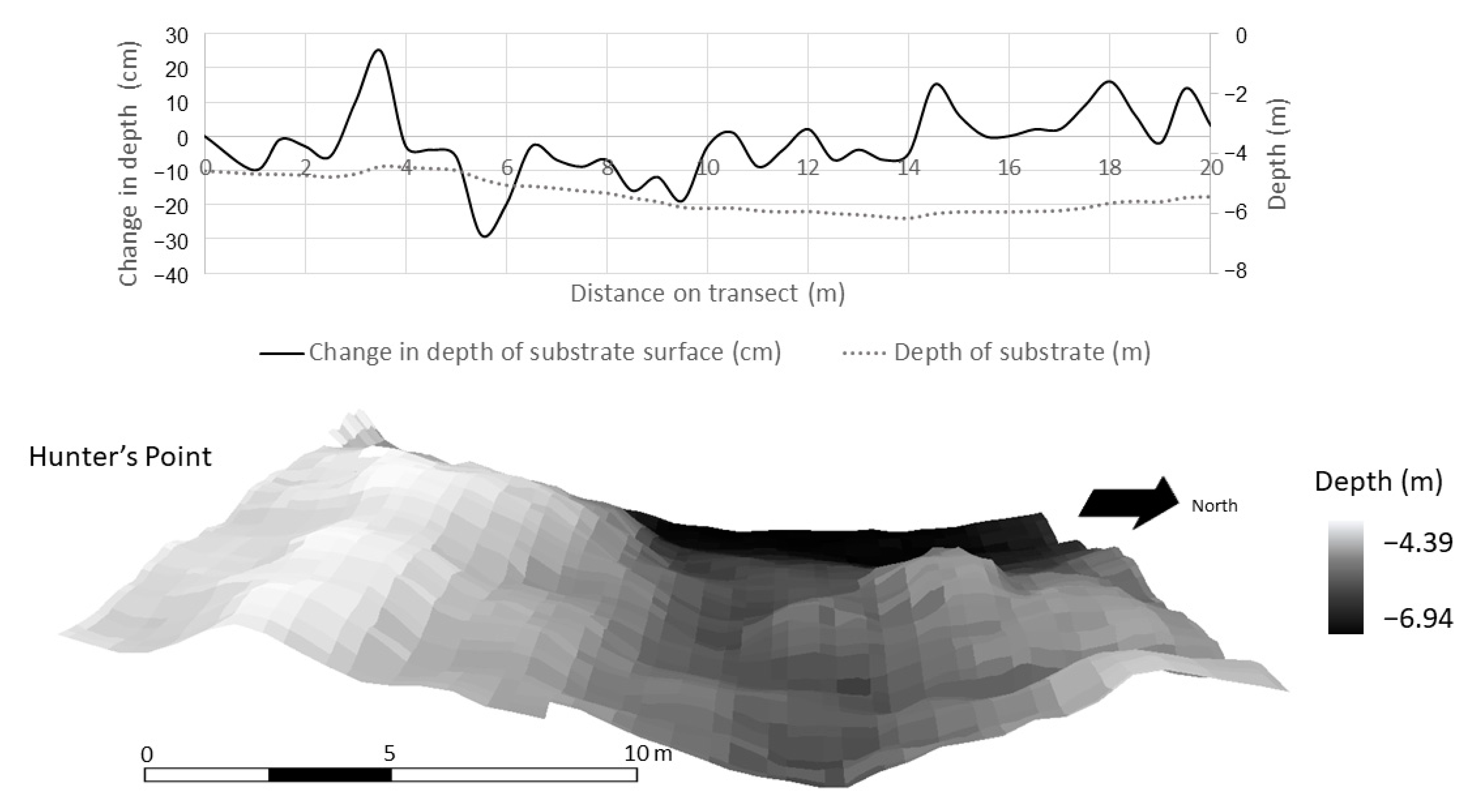 Water 13 00253 g010 Water 13 00253 g010