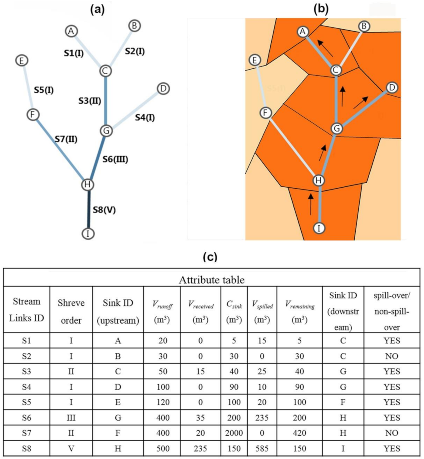 Water 13 00259 g003 Water 13 00259 g003