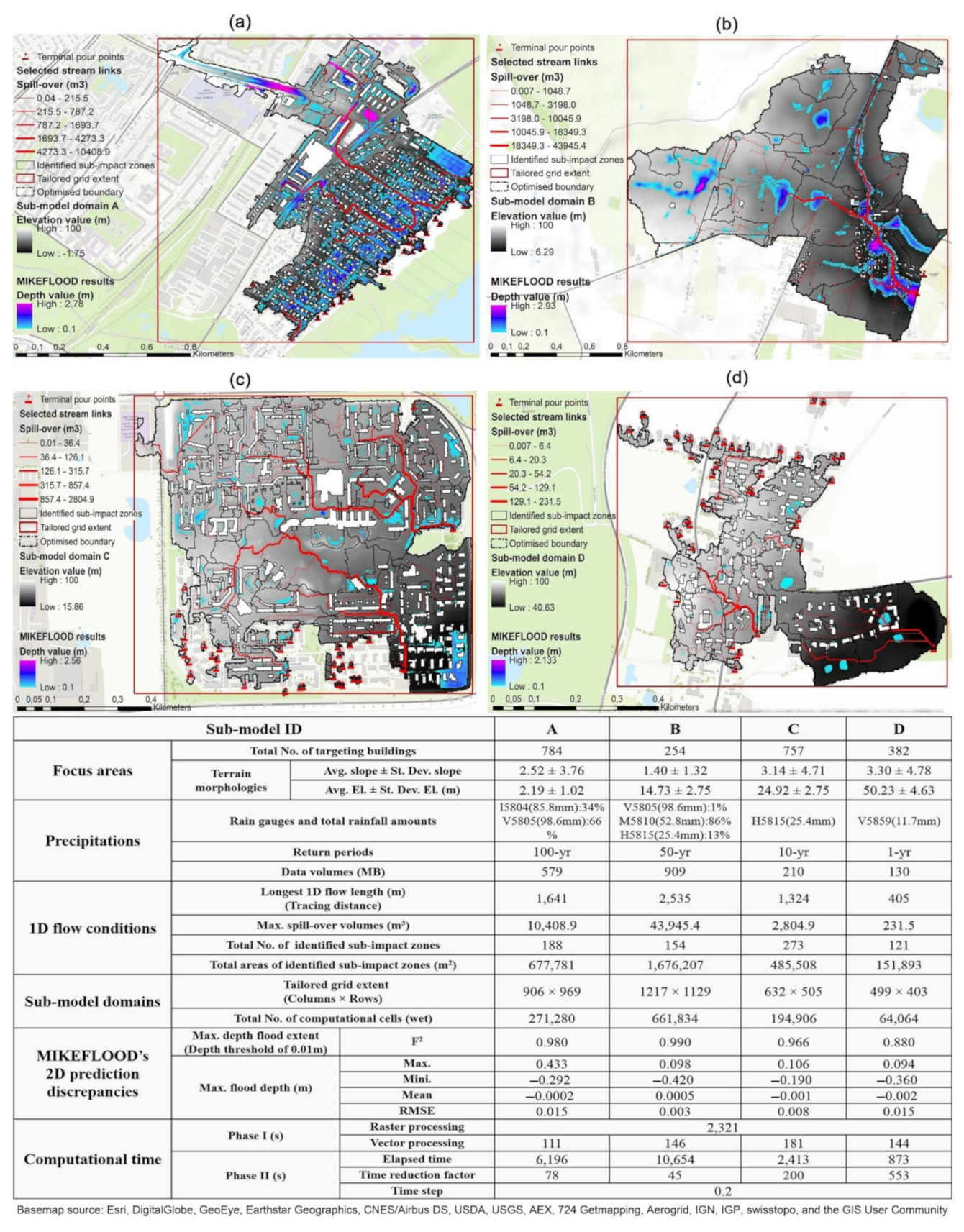 Water 13 00259 g012 Water 13 00259 g012
