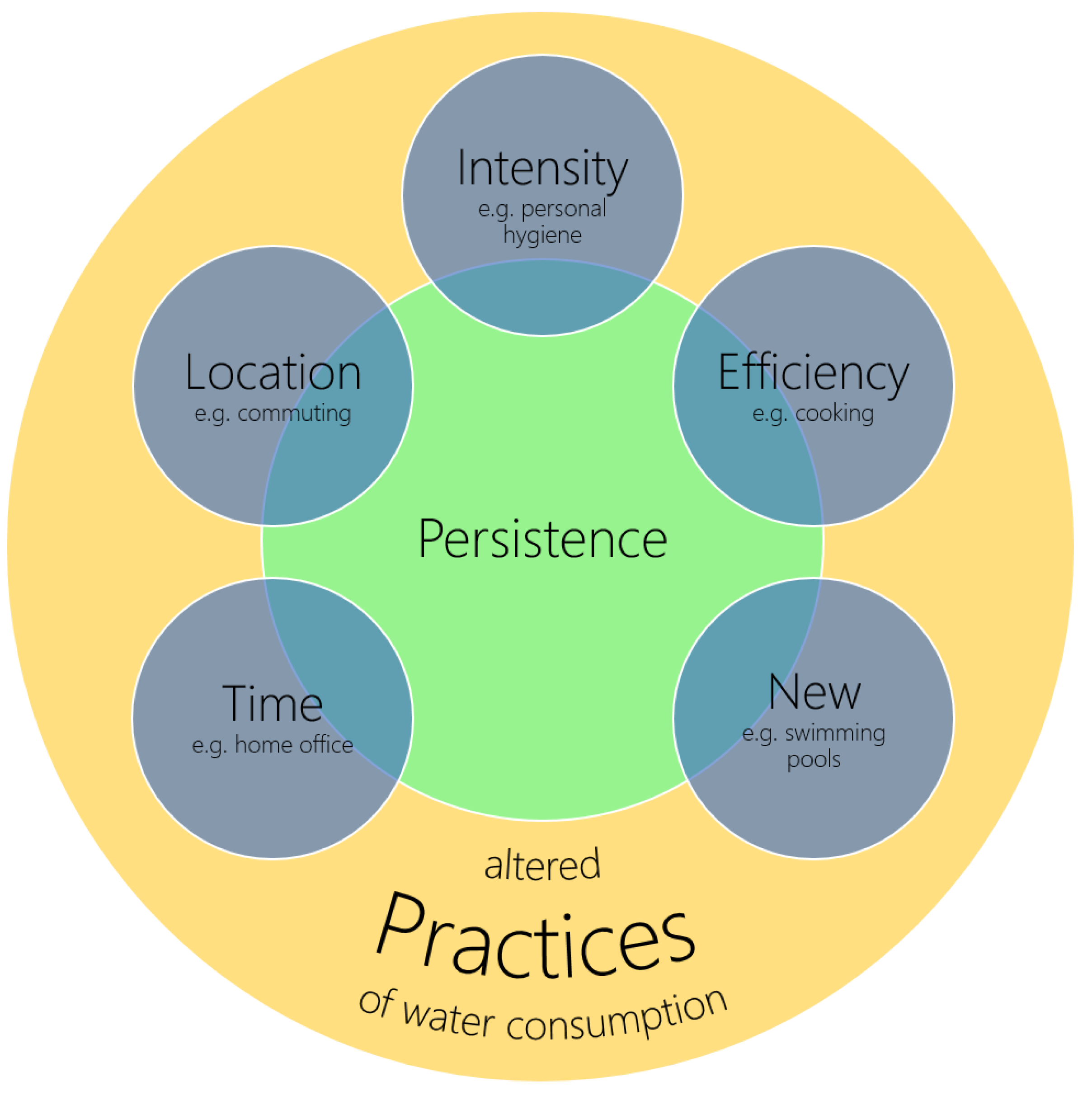 Water 13 00260 g005 Water 13 00260 g005