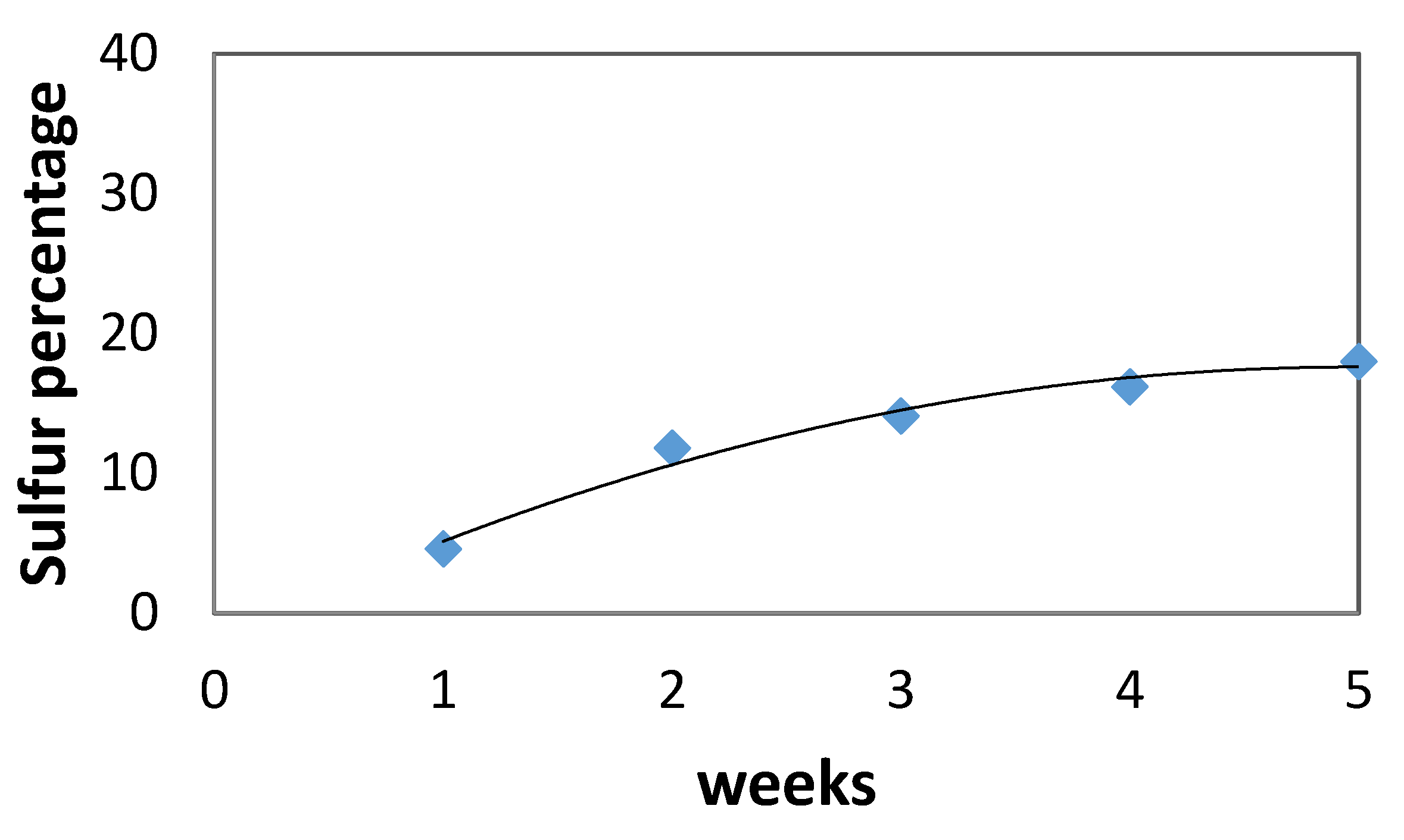 Water 13 00261 g004 Water 13 00261 g004