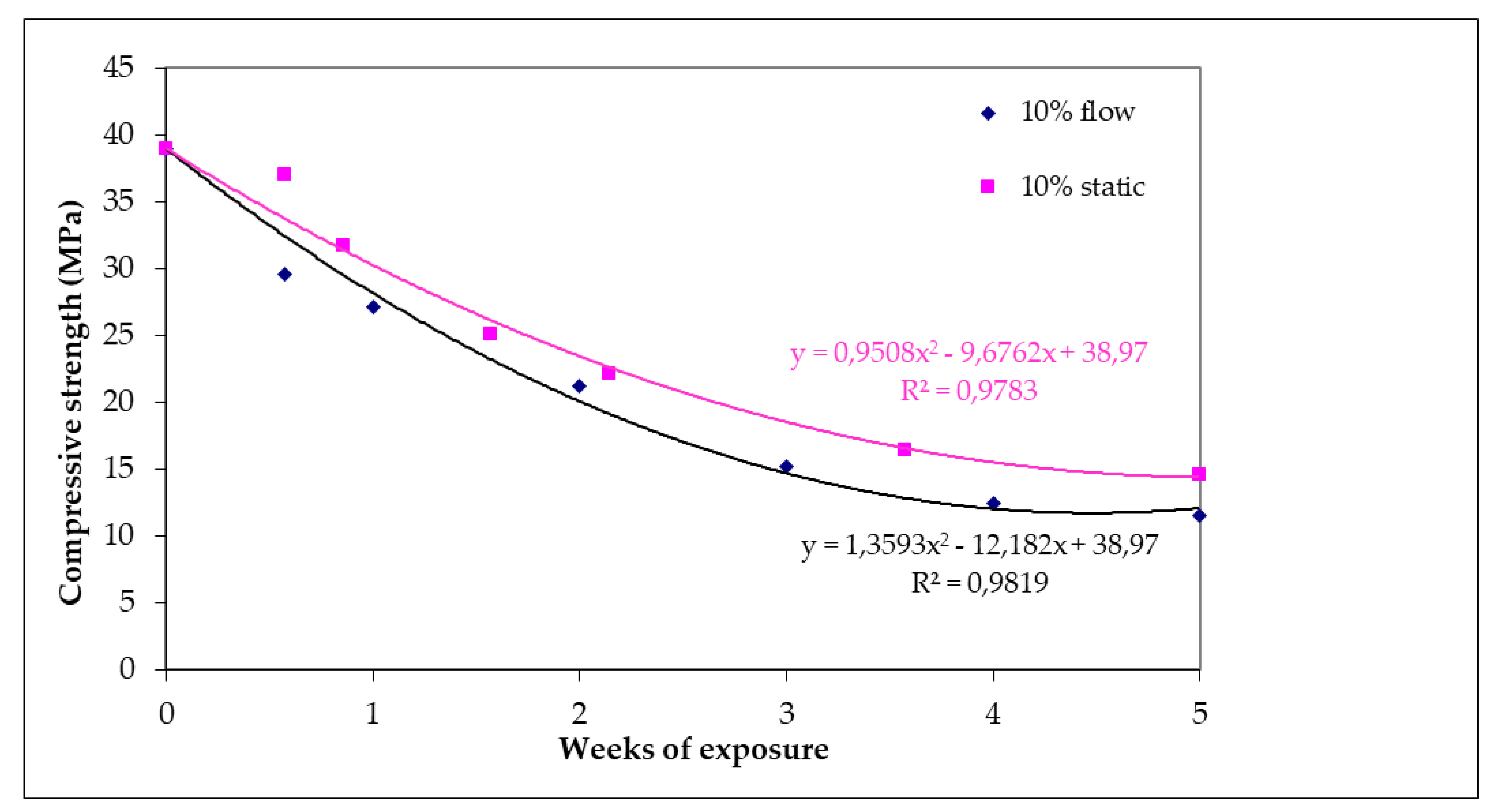 Water 13 00261 g007 Water 13 00261 g007