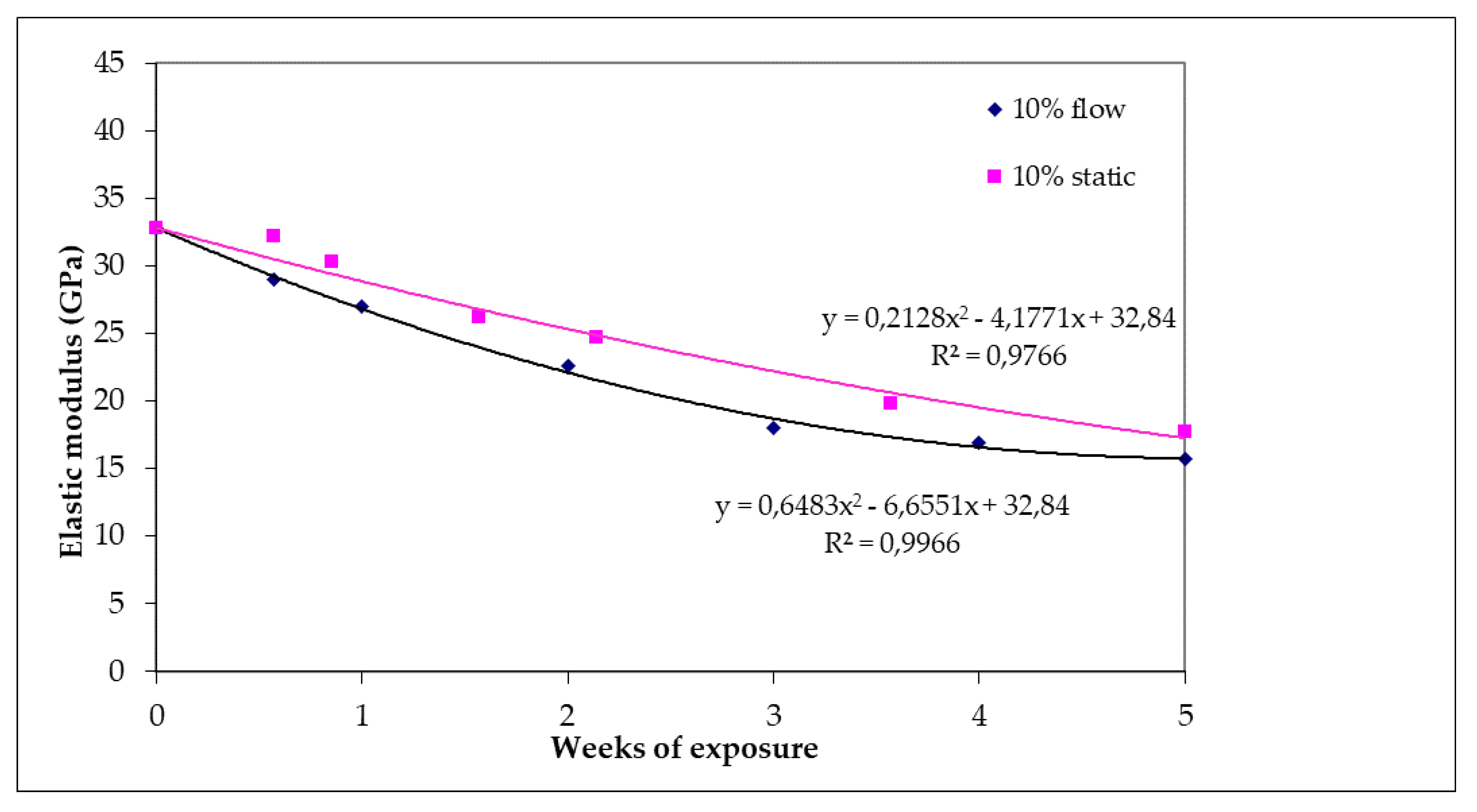 Water 13 00261 g008 Water 13 00261 g008