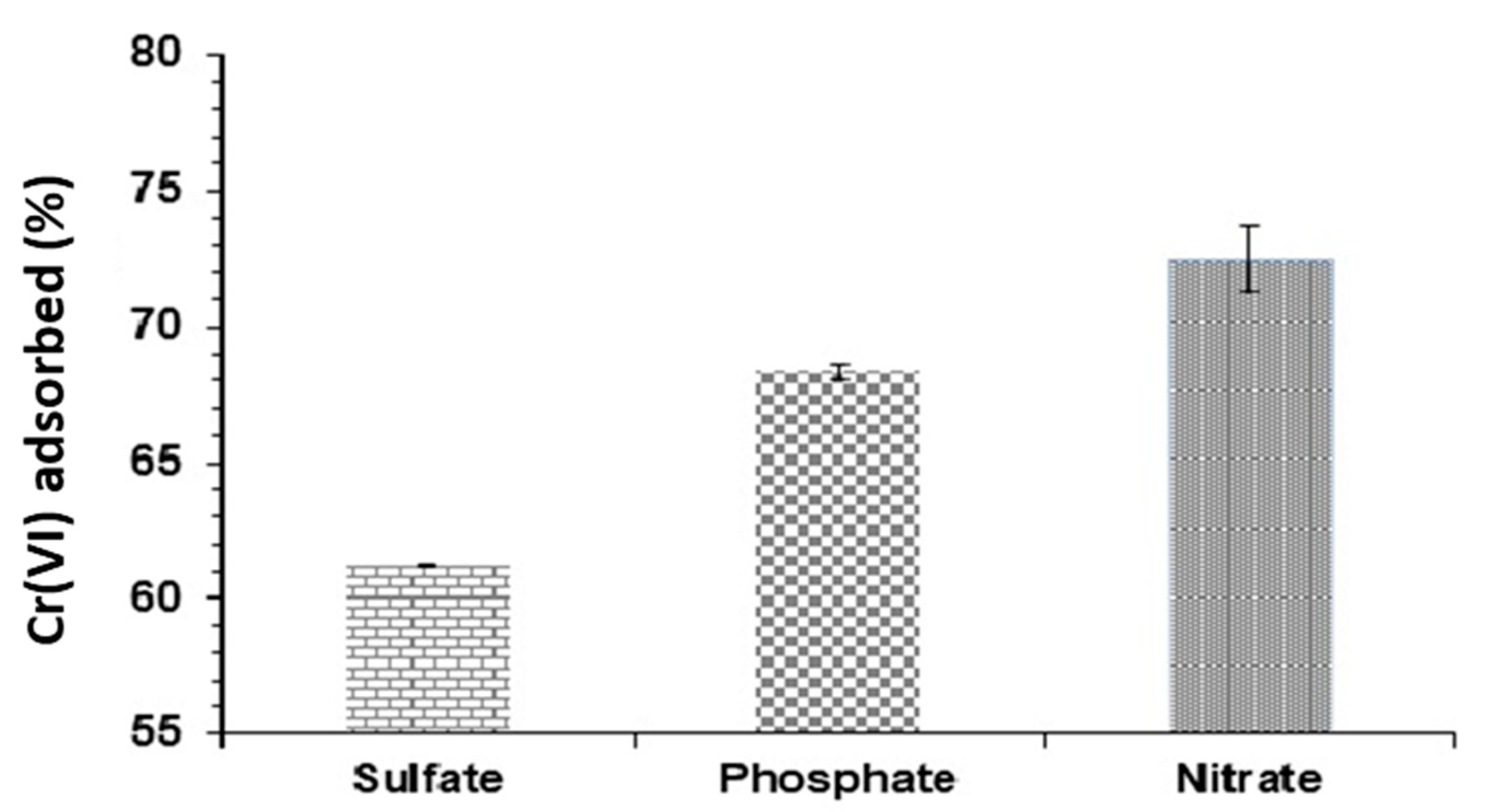 Water 13 00263 g002 Water 13 00263 g002