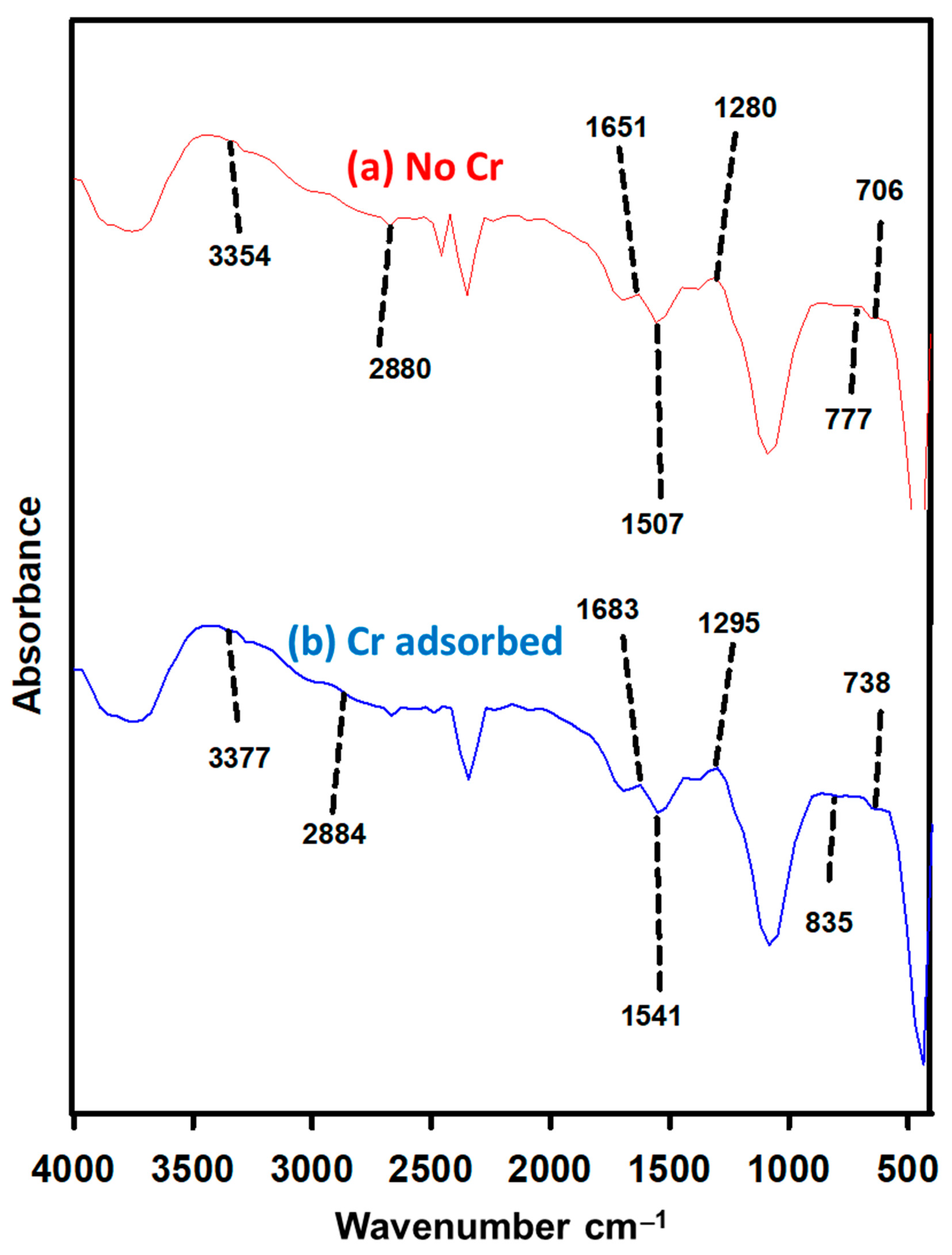 Water 13 00263 g005 Water 13 00263 g005