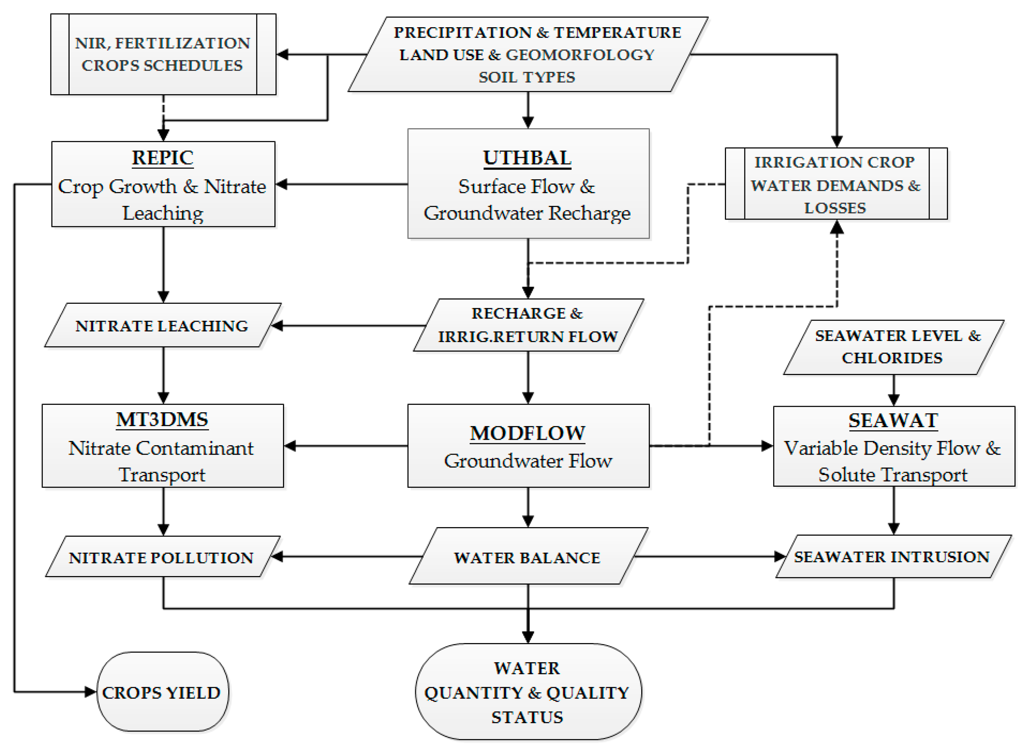 Water 13 00268 g001 Water 13 00268 g001