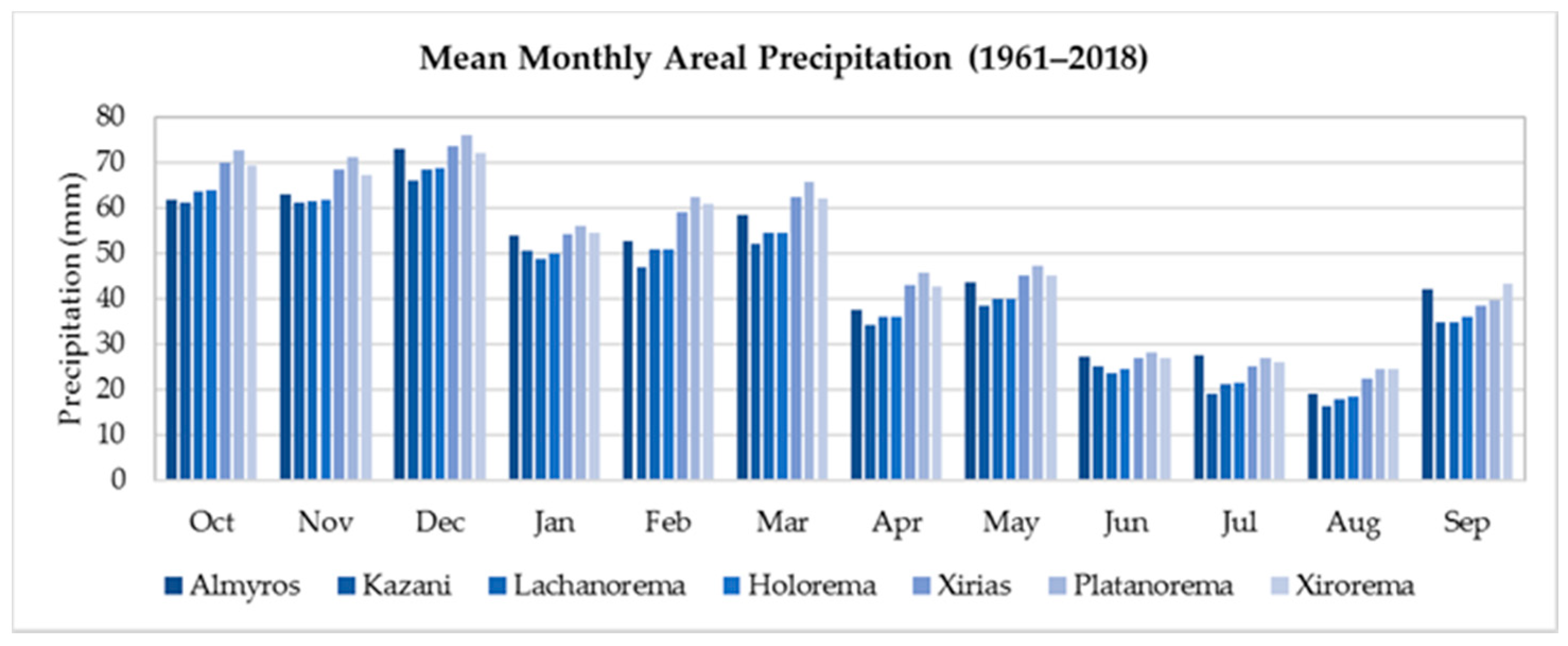 Water 13 00268 g007 Water 13 00268 g007
