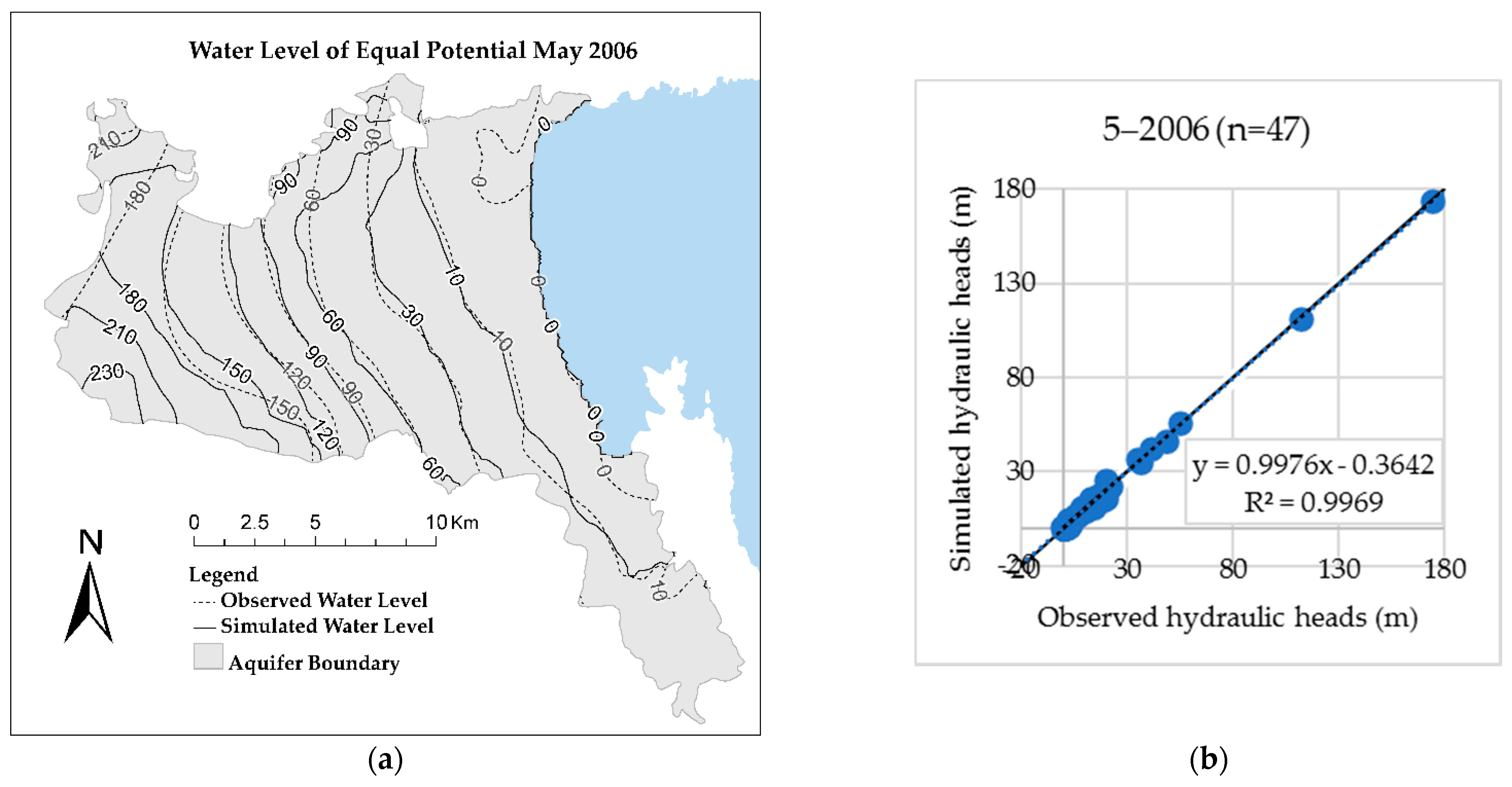 Water 13 00268 g010 Water 13 00268 g010