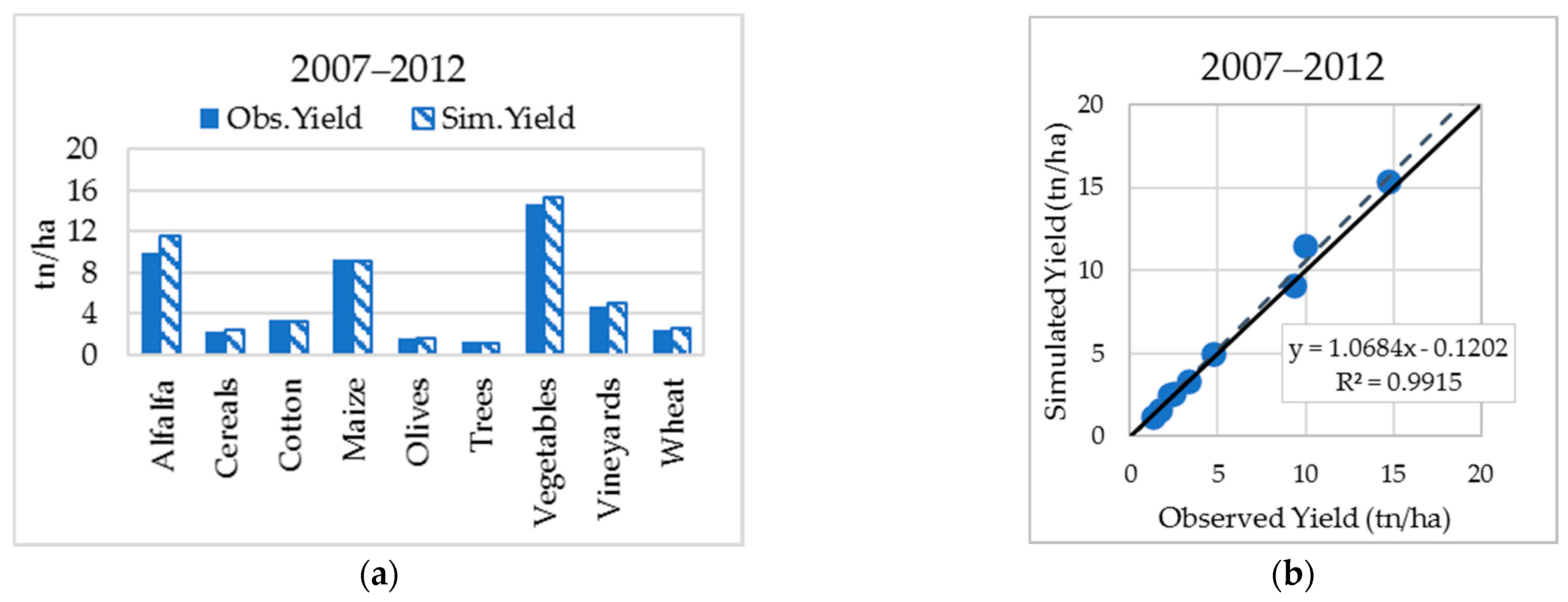 Water 13 00268 g013 Water 13 00268 g013