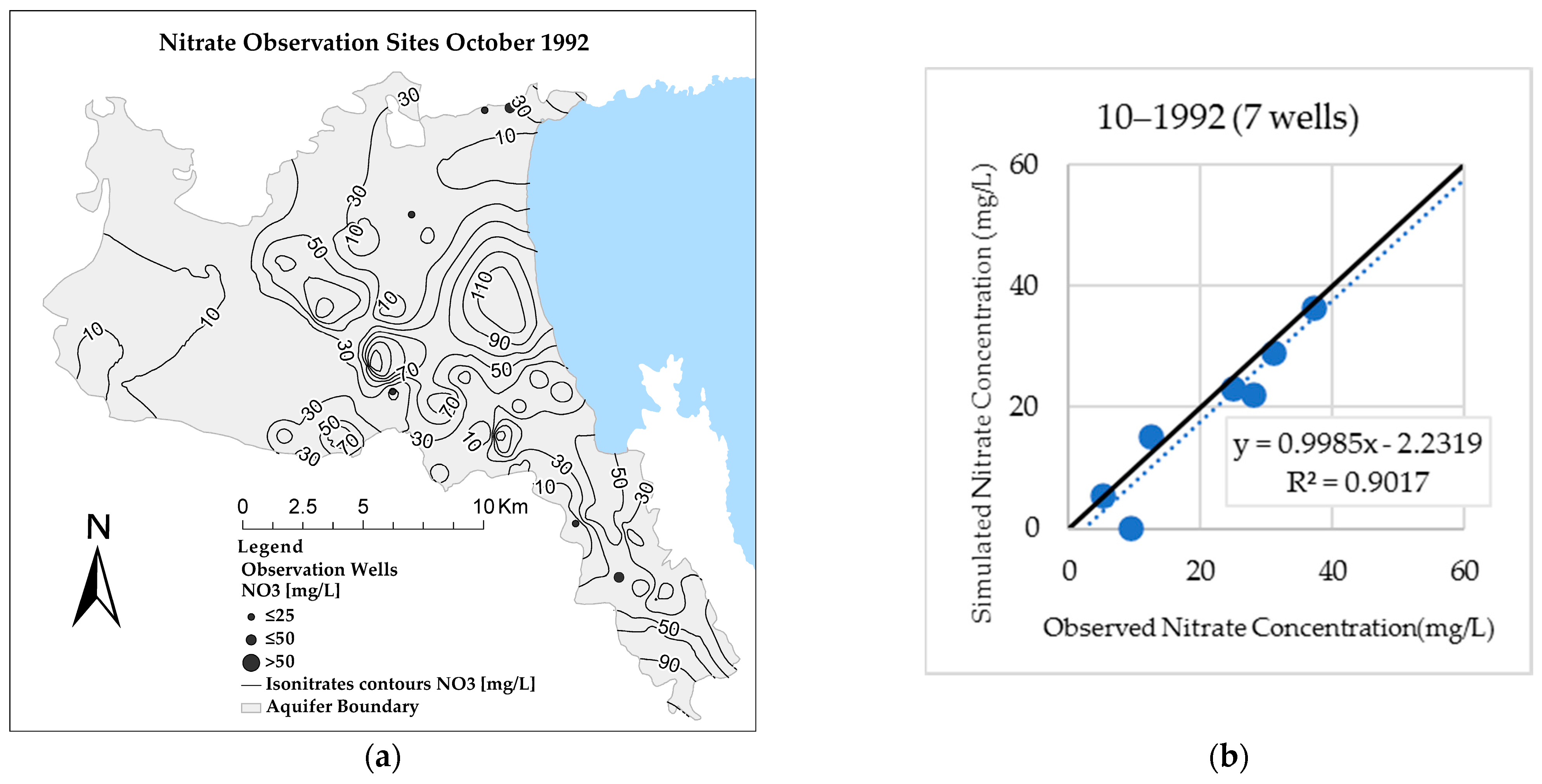 Water 13 00268 g017 Water 13 00268 g017