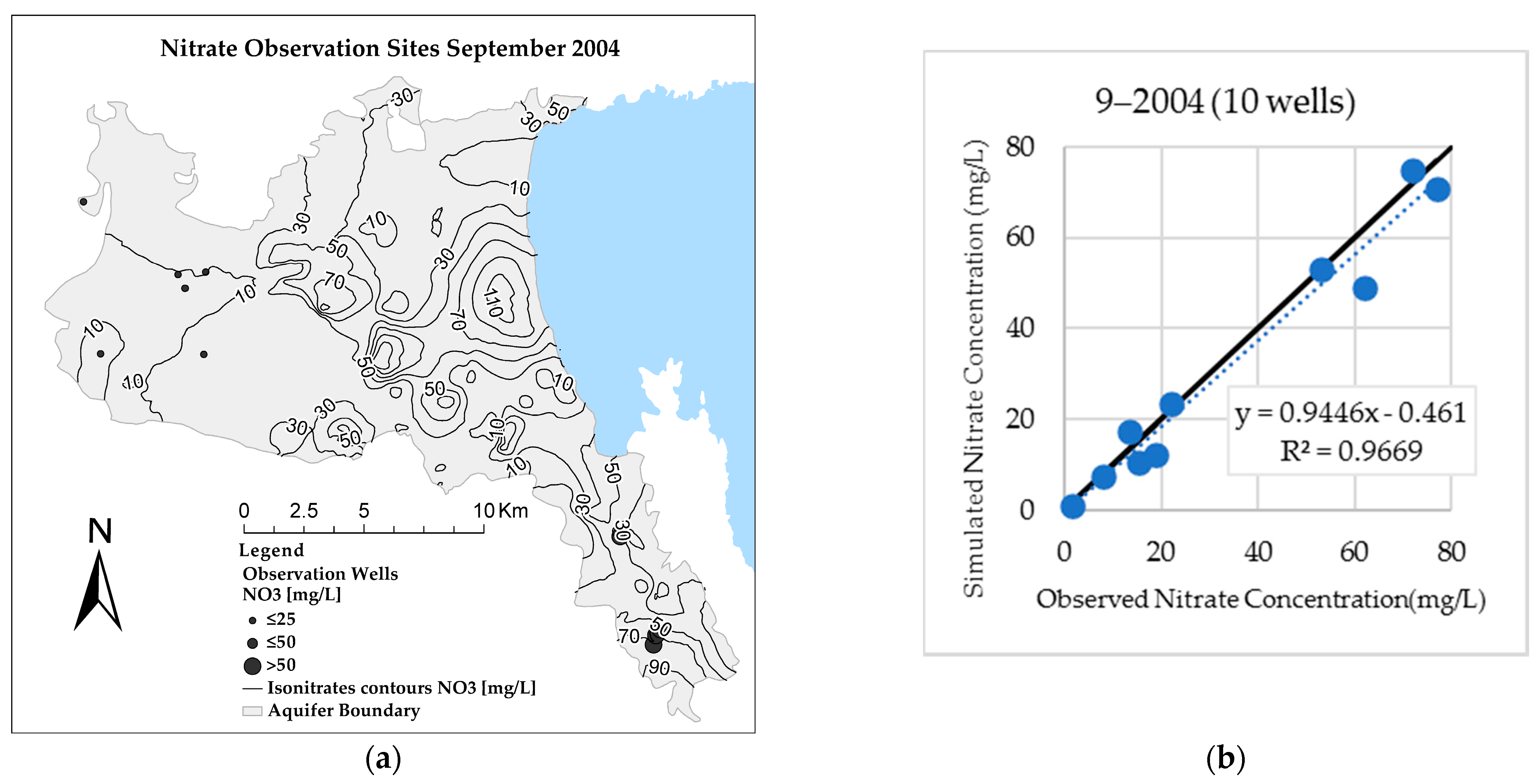 Water 13 00268 g018 Water 13 00268 g018