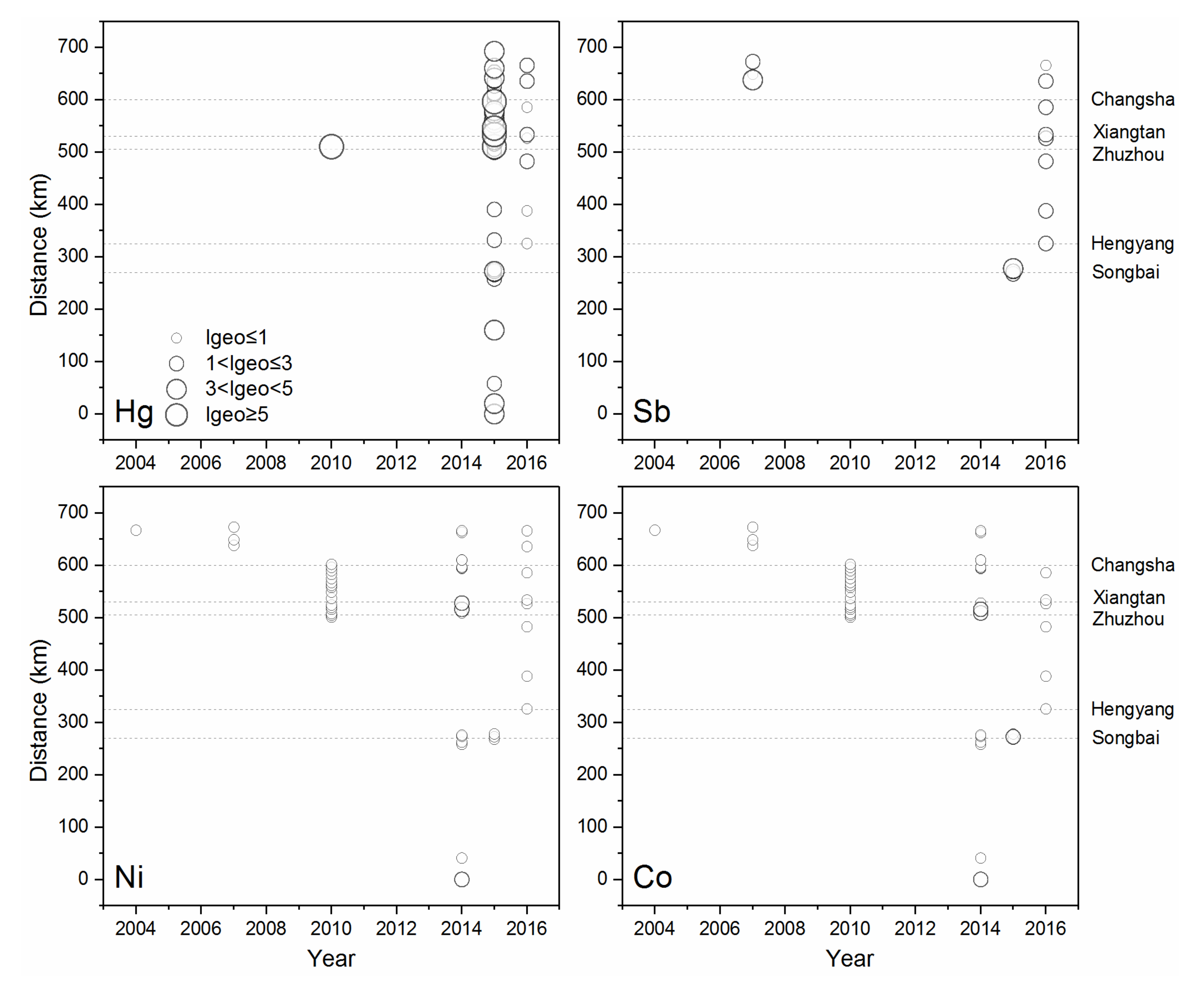 Water 13 00271 g002b