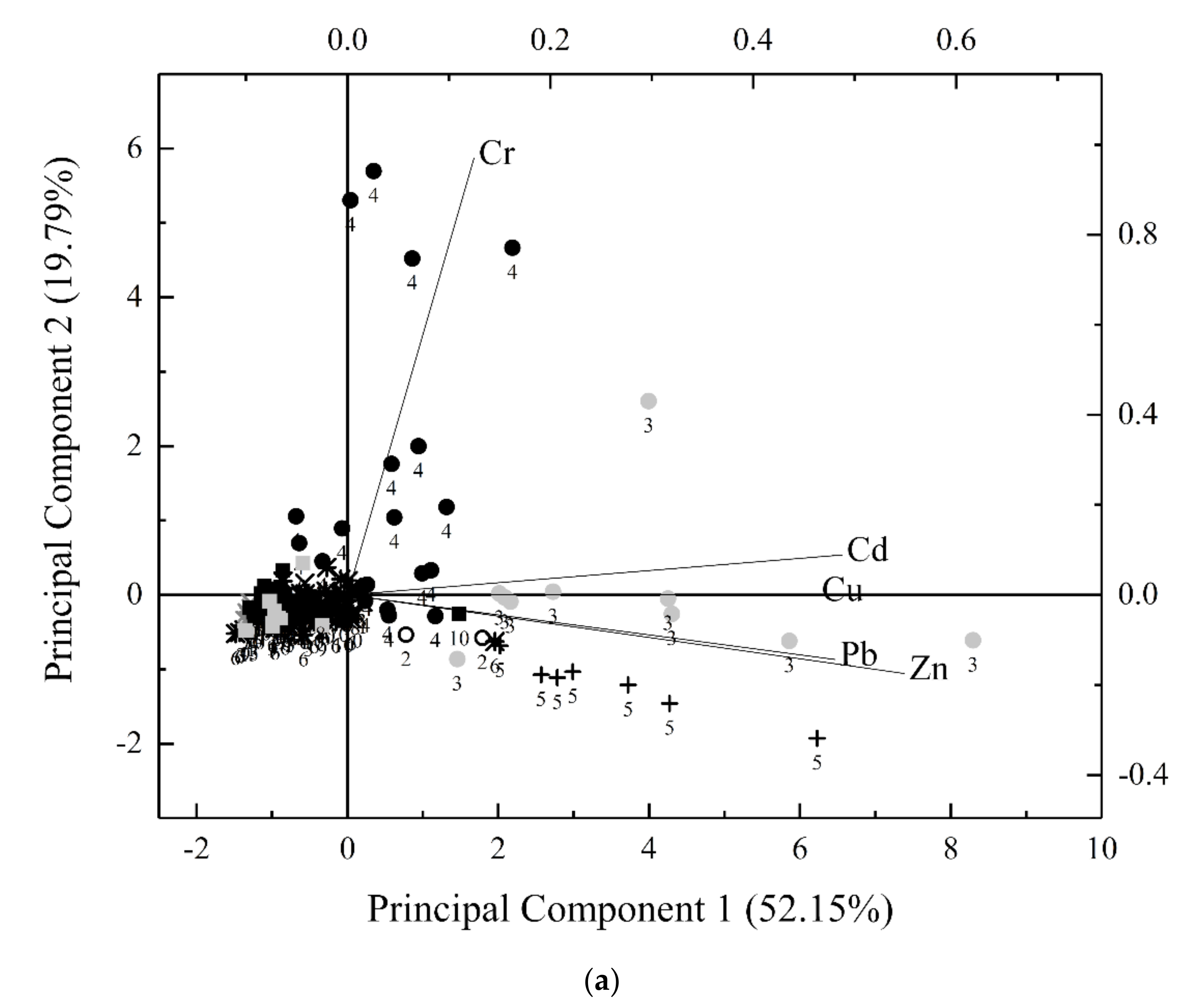 Water 13 00271 g003a