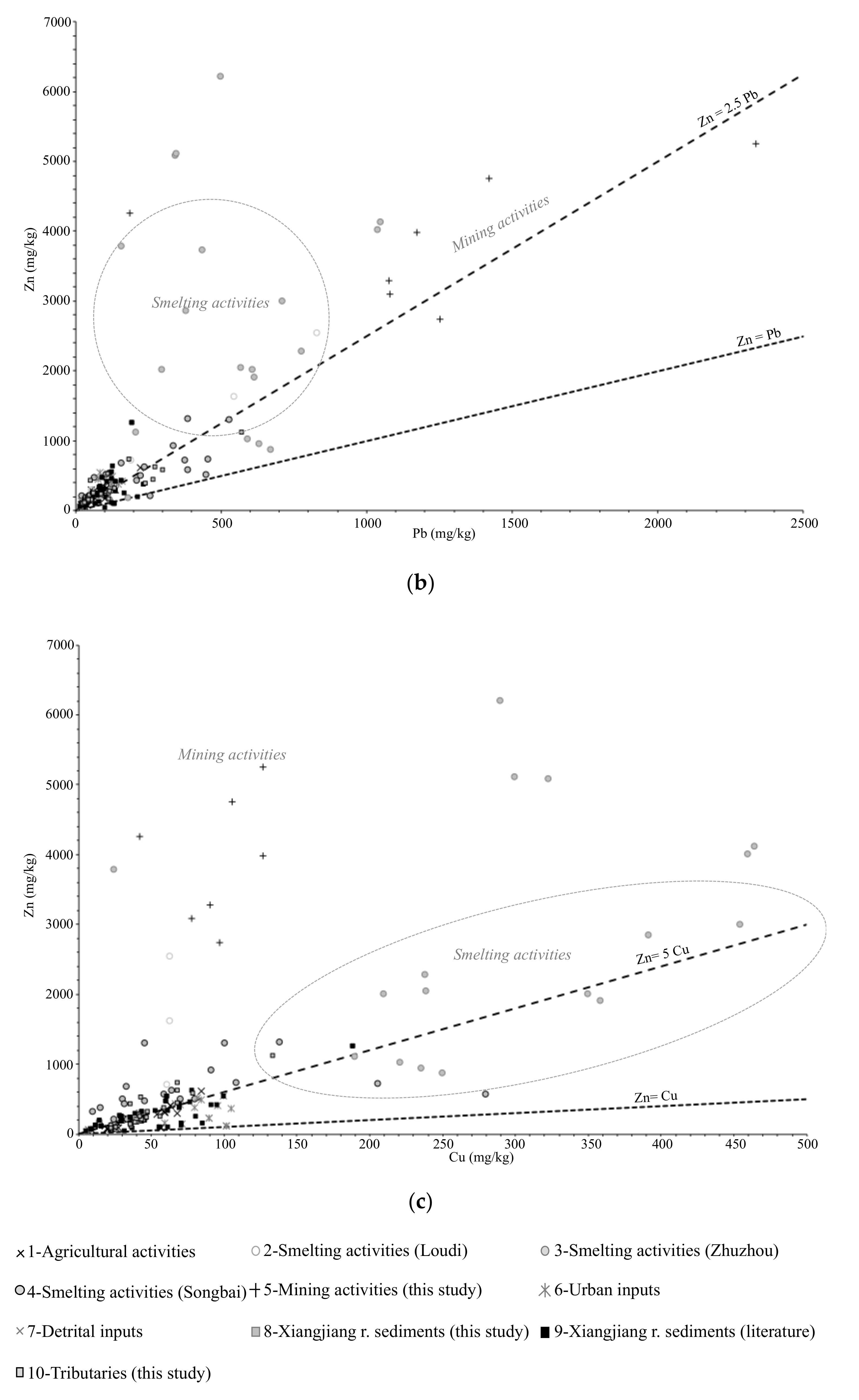 Water 13 00271 g003b