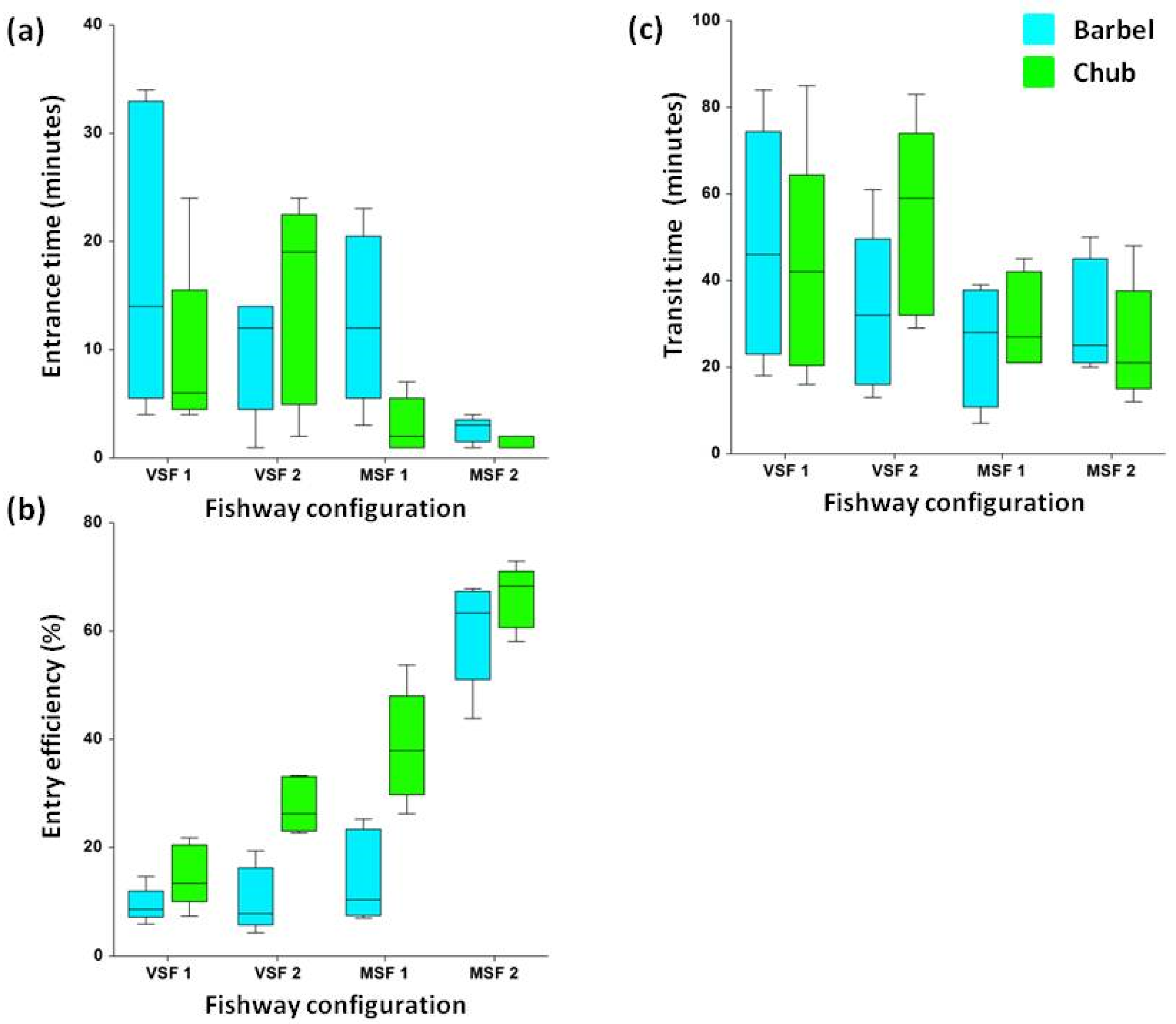 Water 13 00275 g002 Water 13 00275 g002